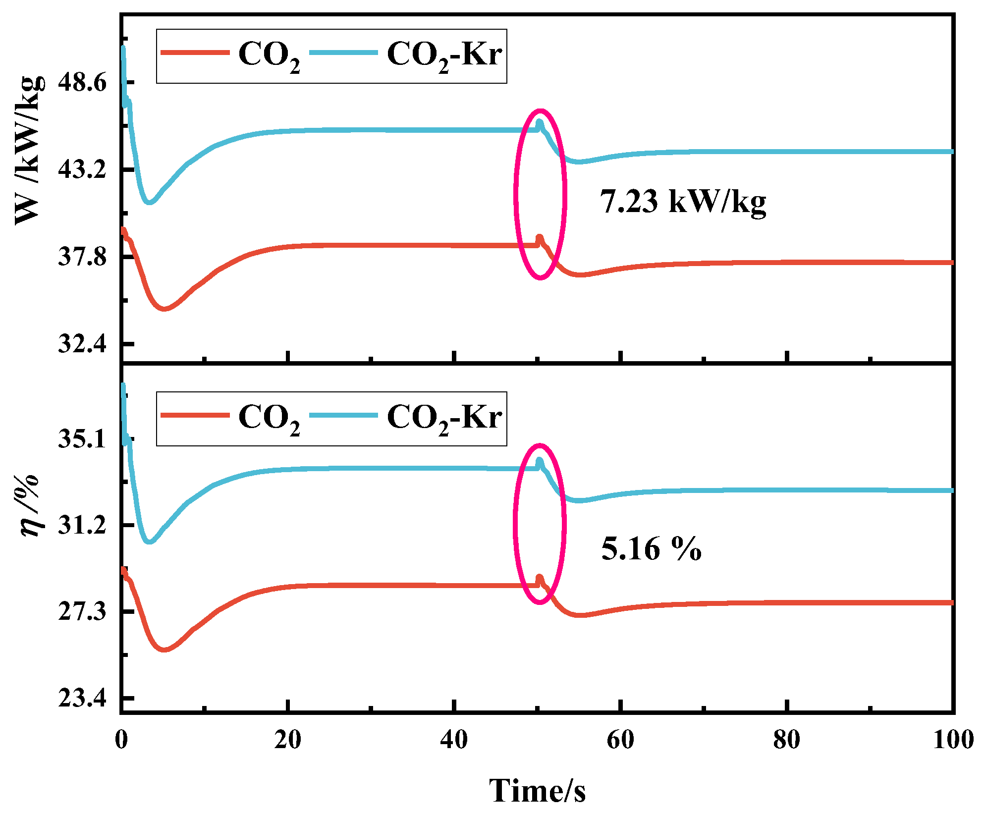 Processes 13 01735 g014