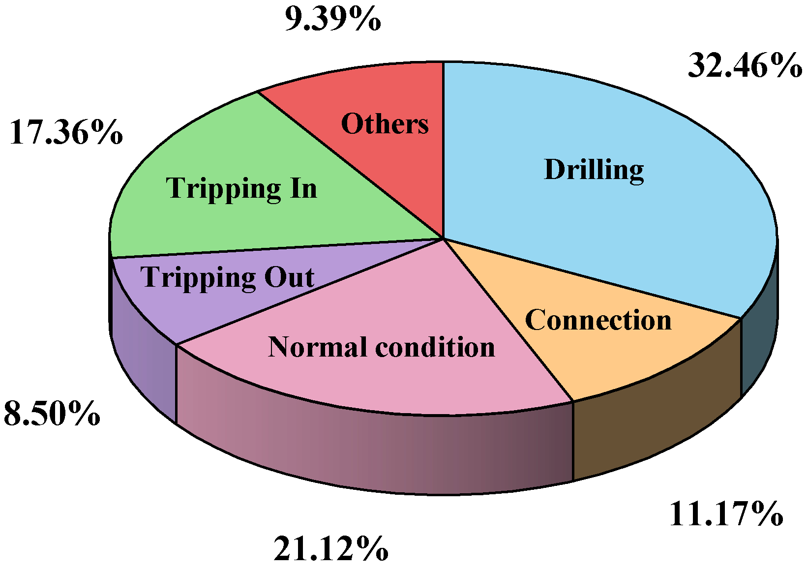 Processes 13 01736 g002