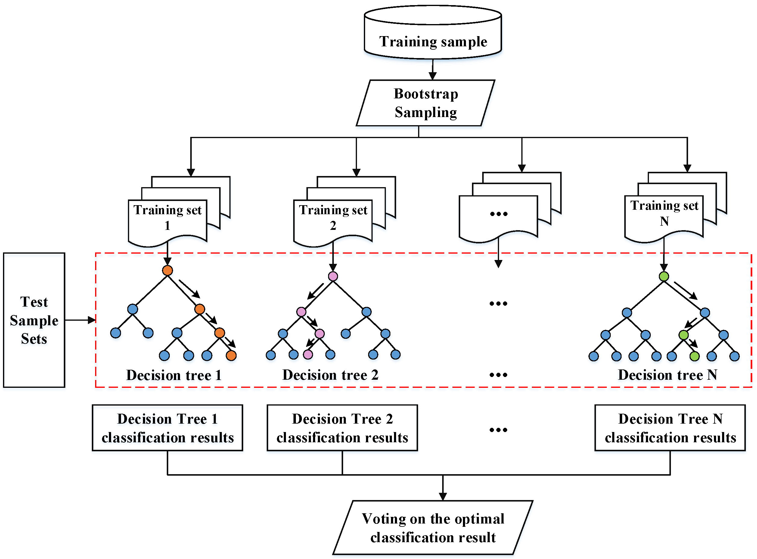 Processes 13 01736 g004