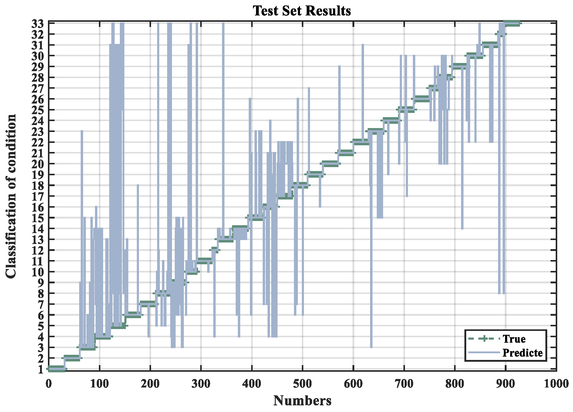 Processes 13 01736 g008