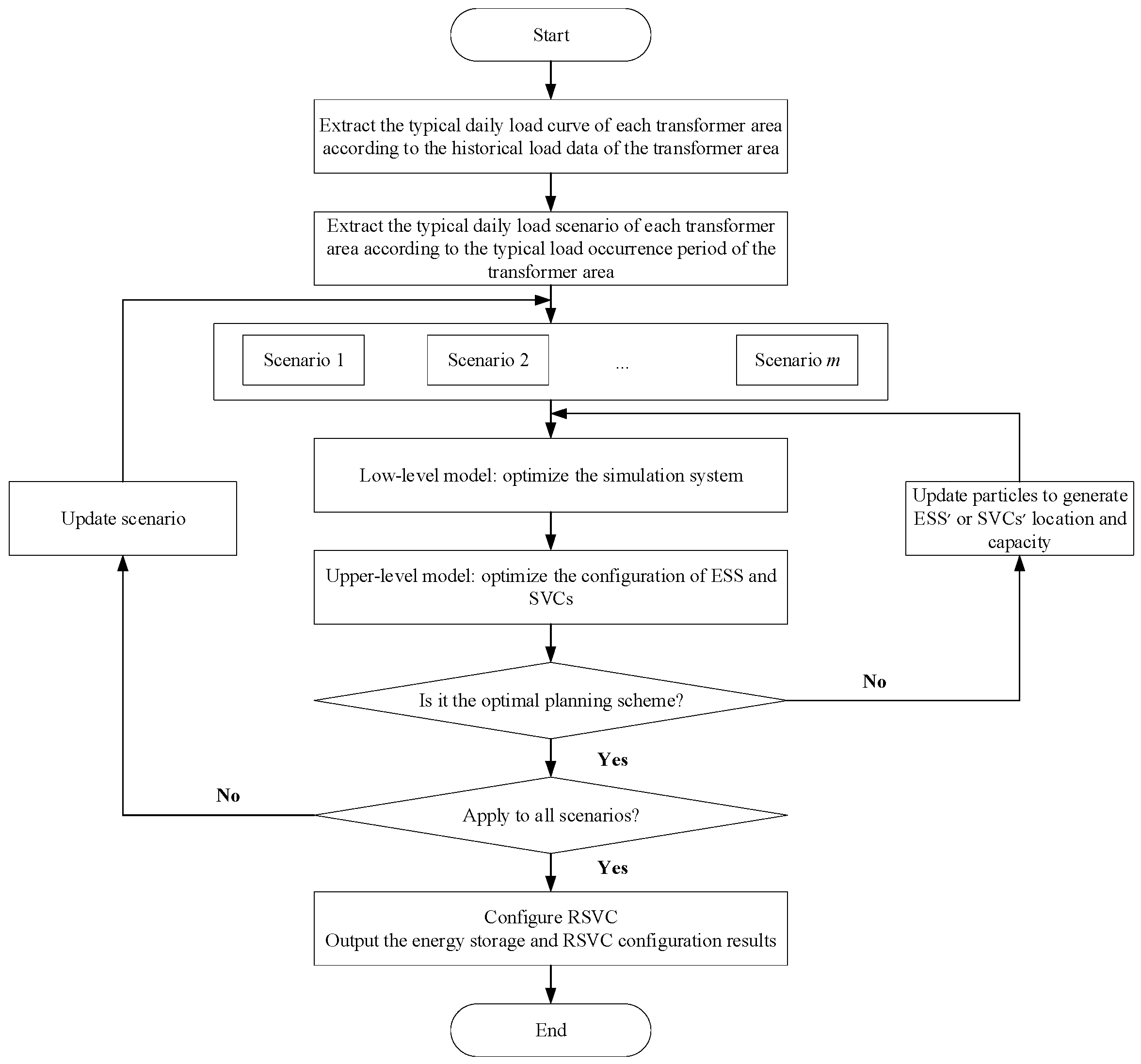 Processes 13 01739 g003