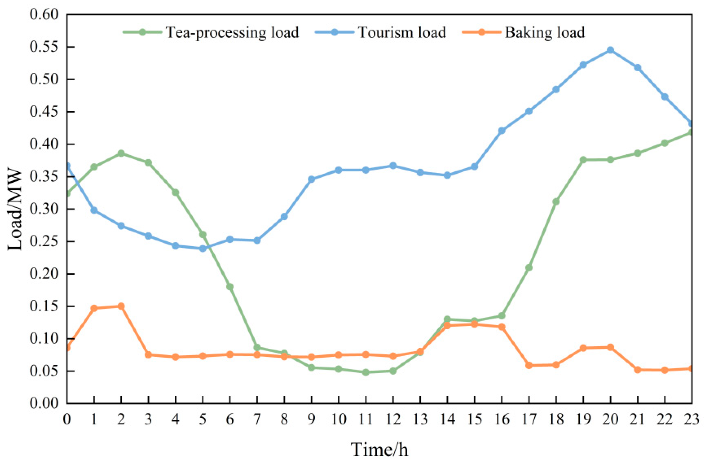 Processes 13 01739 g005