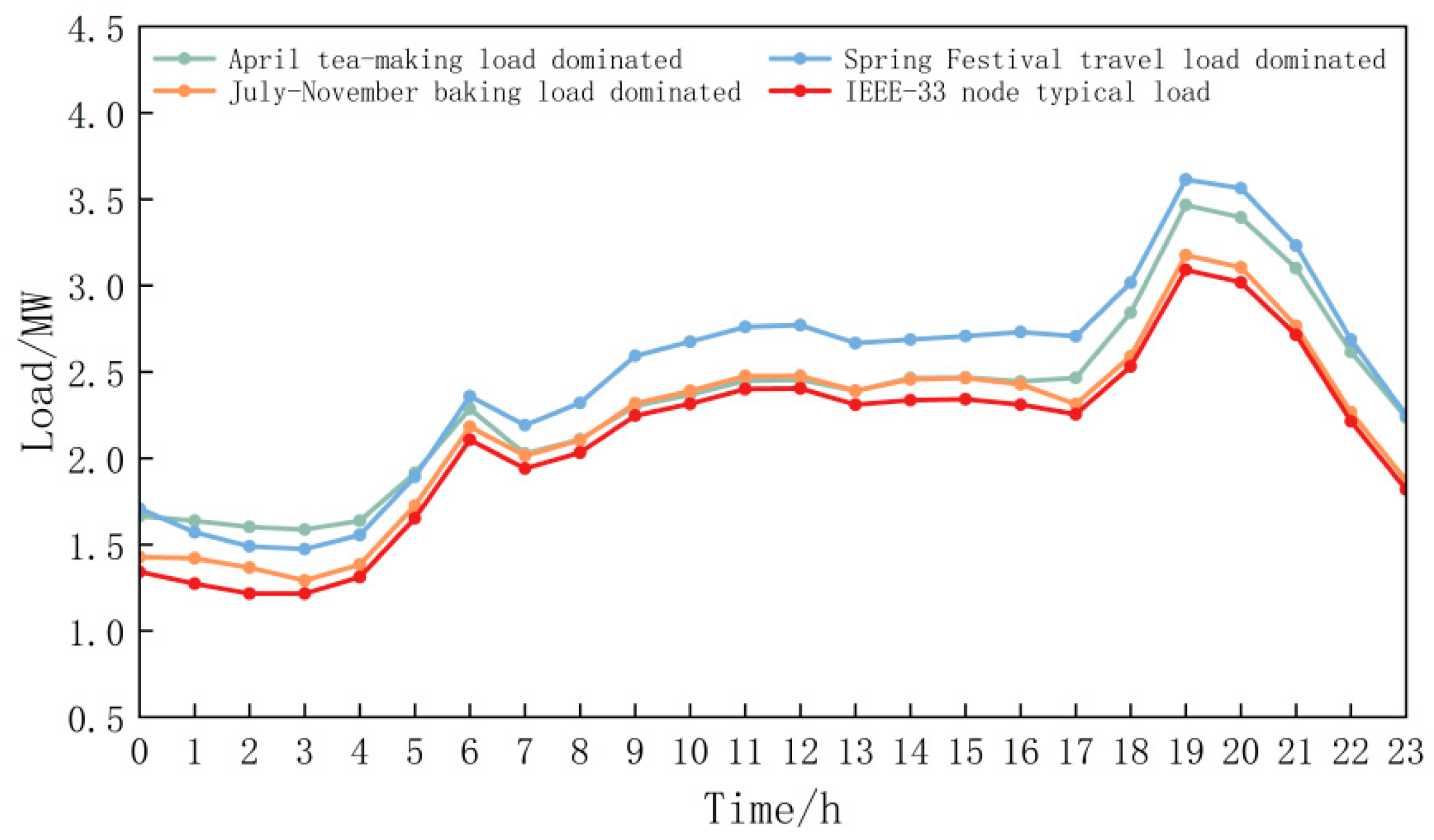 Processes 13 01739 g007