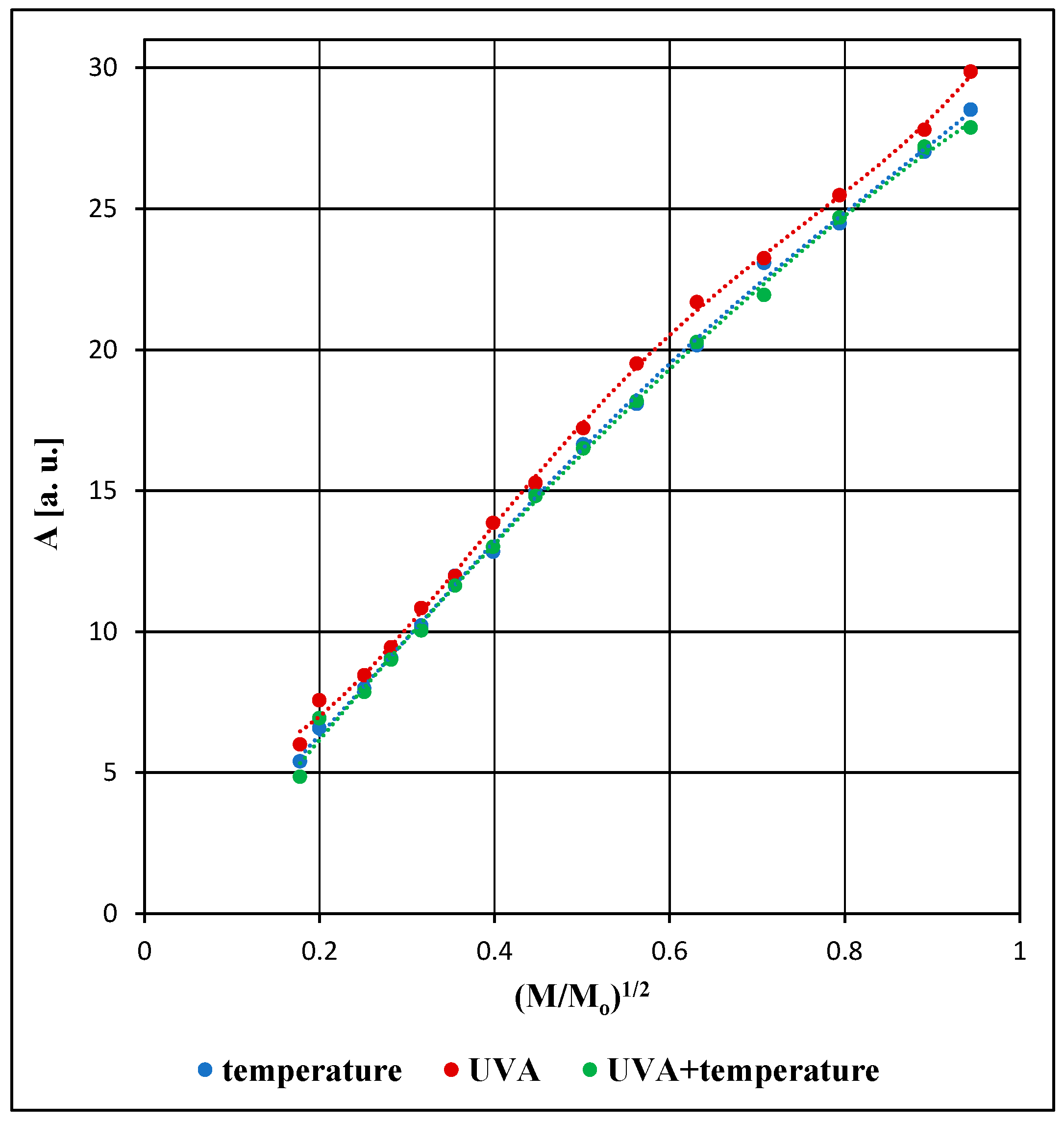 Processes 13 01742 g004