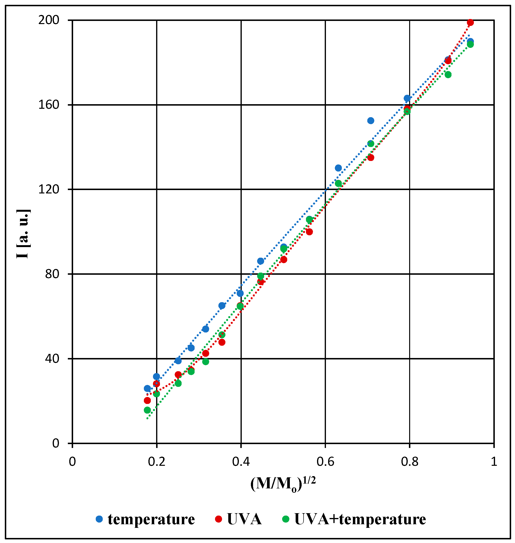Processes 13 01742 g005