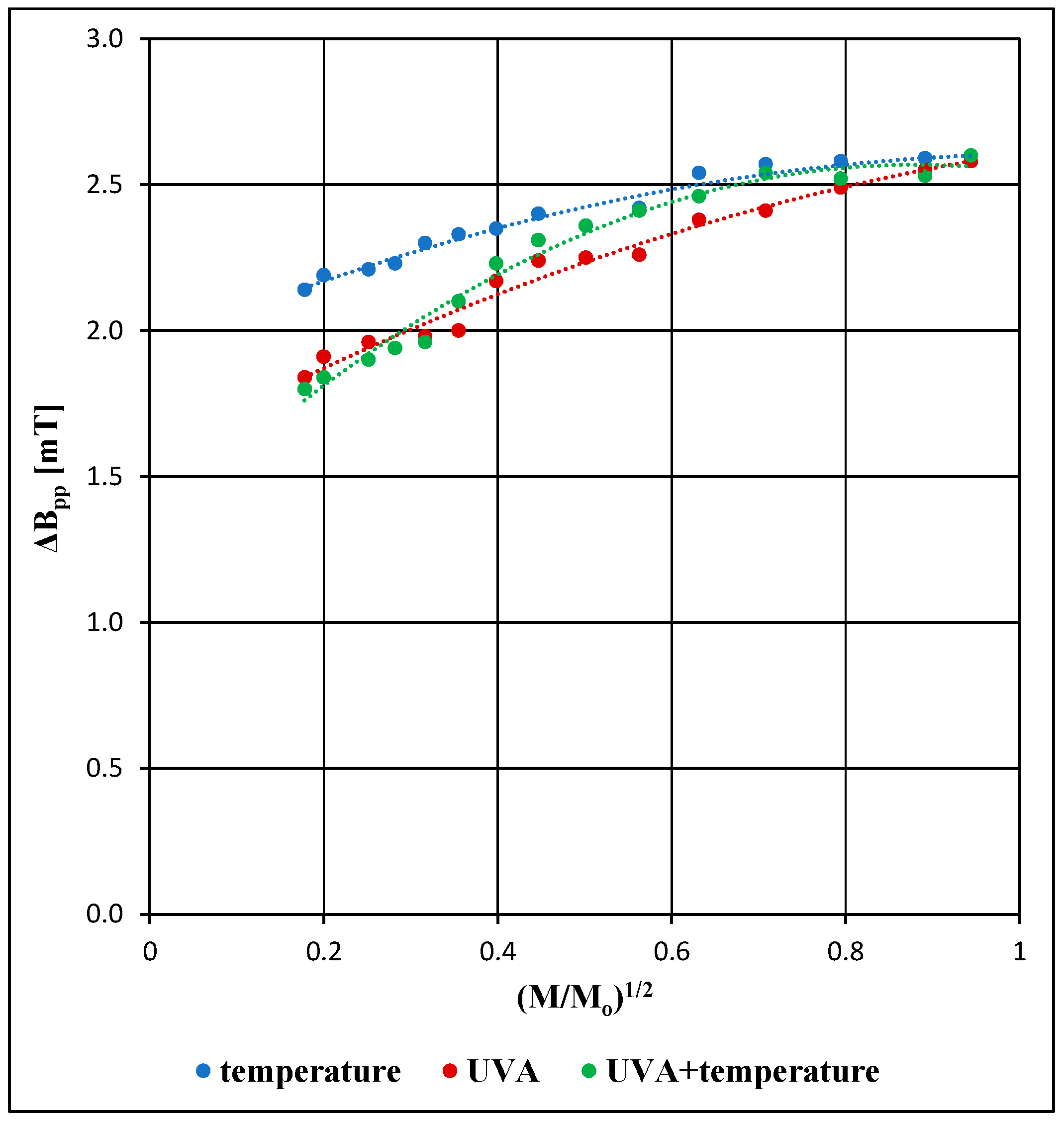 Processes 13 01742 g006
