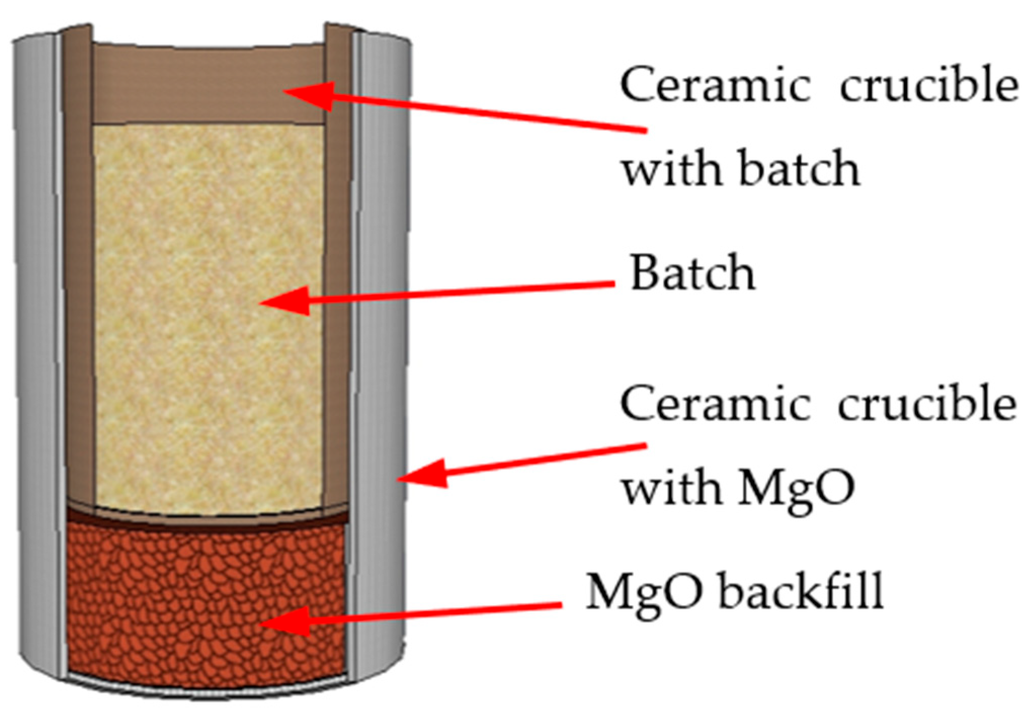 Processes 13 01745 g001