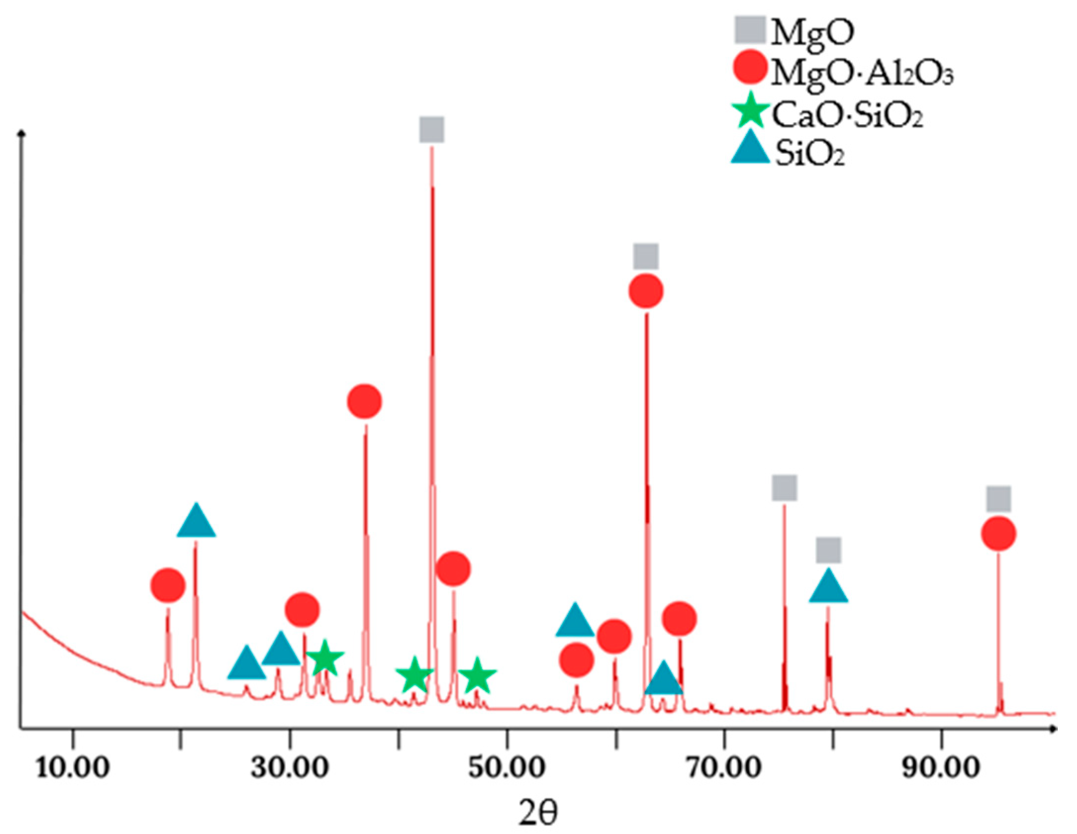 Processes 13 01745 g010