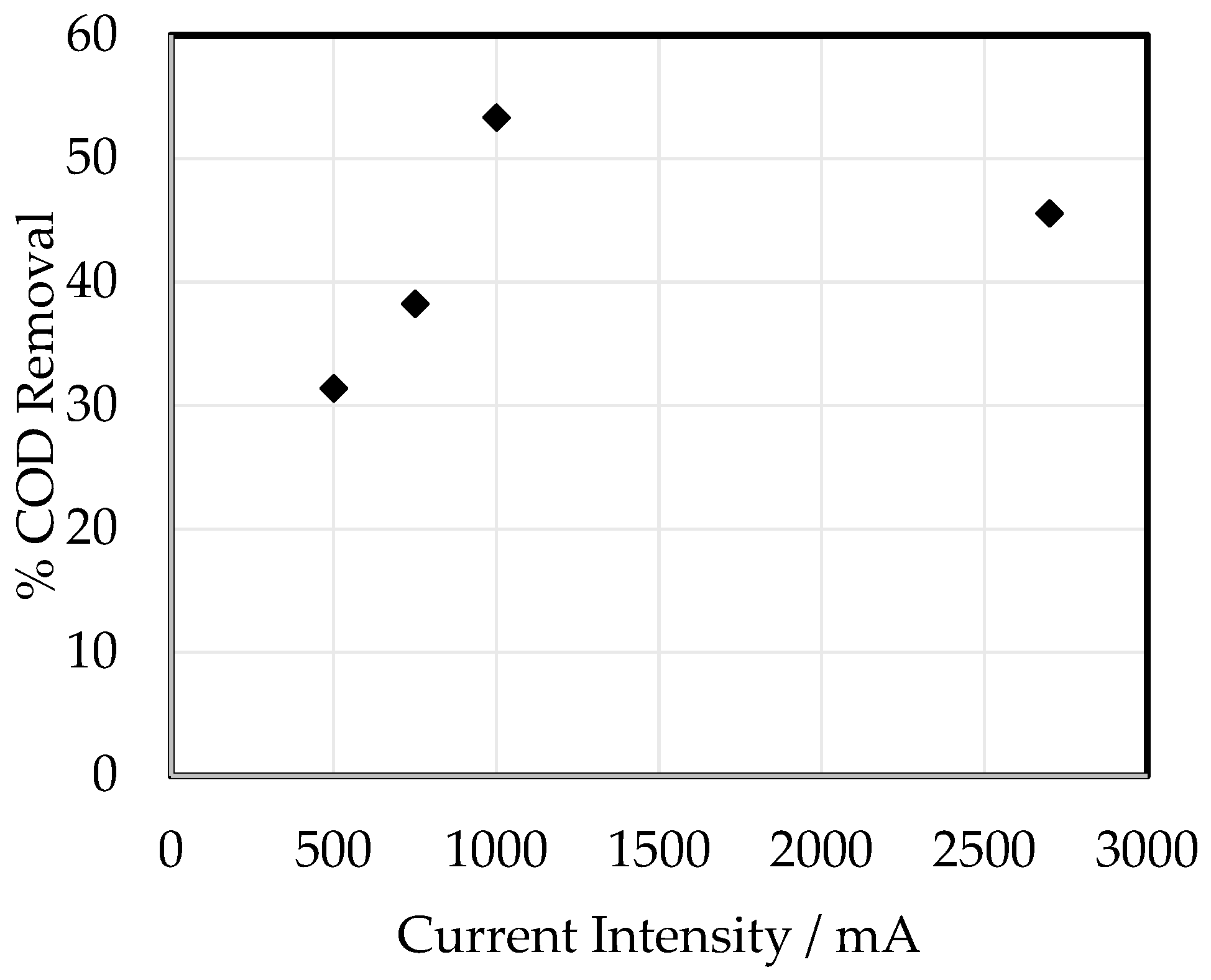 Processes 13 01746 g005
