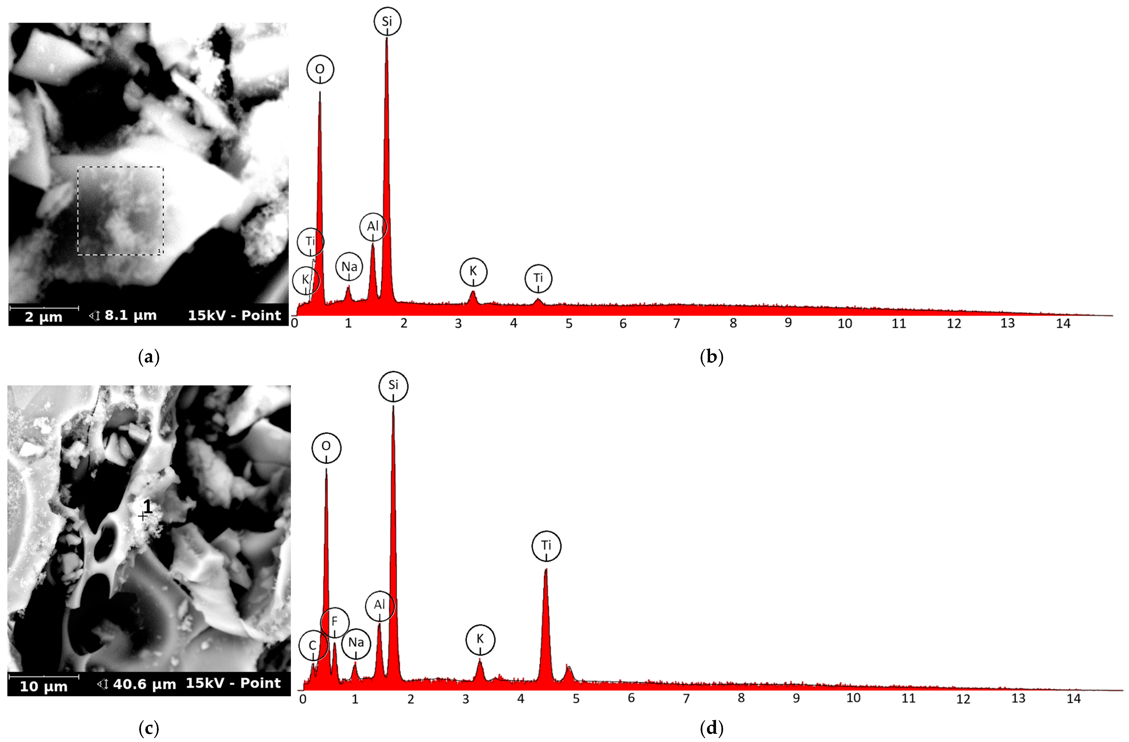 Processes 13 01746 g009