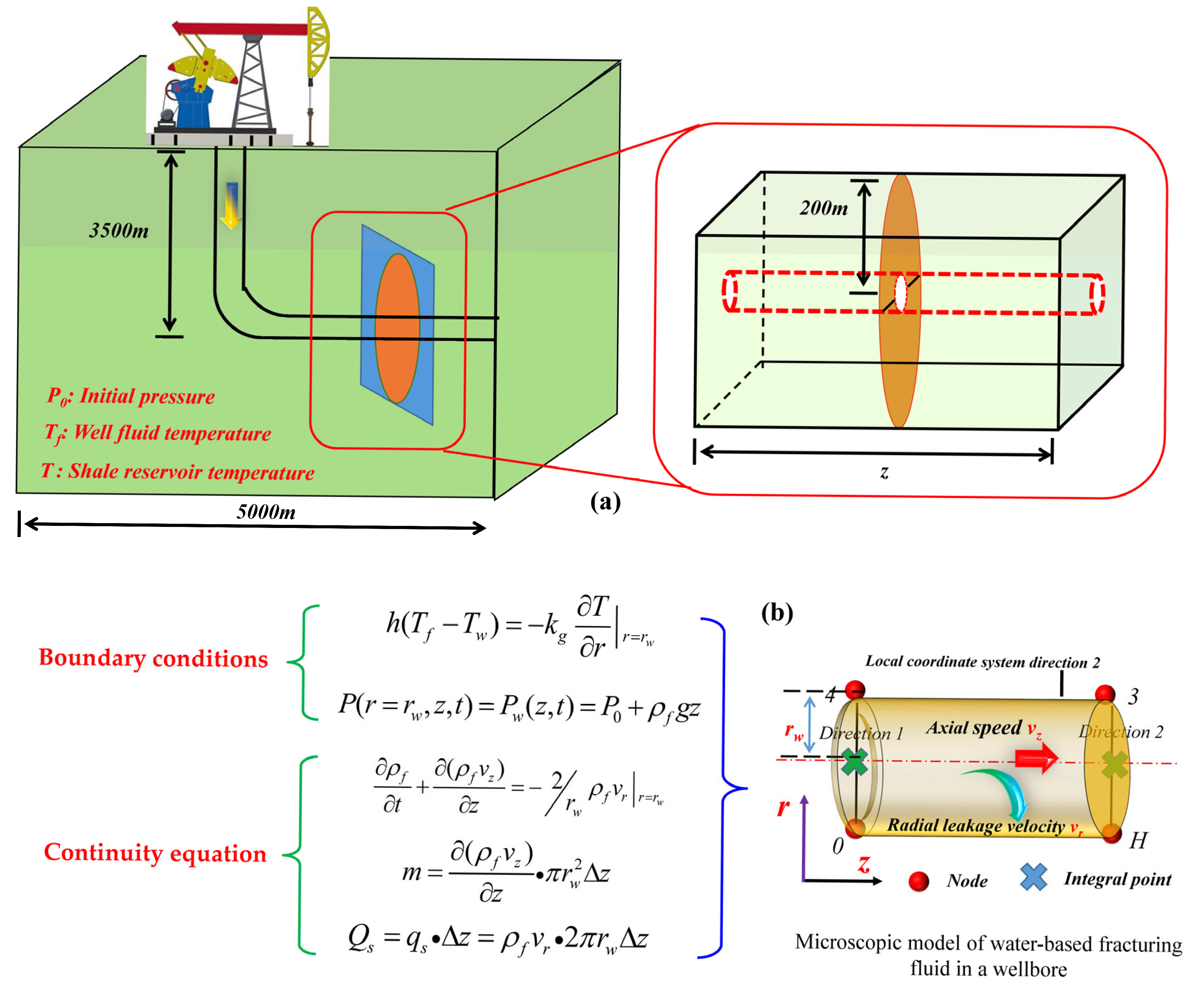 Processes 13 01747 g001
