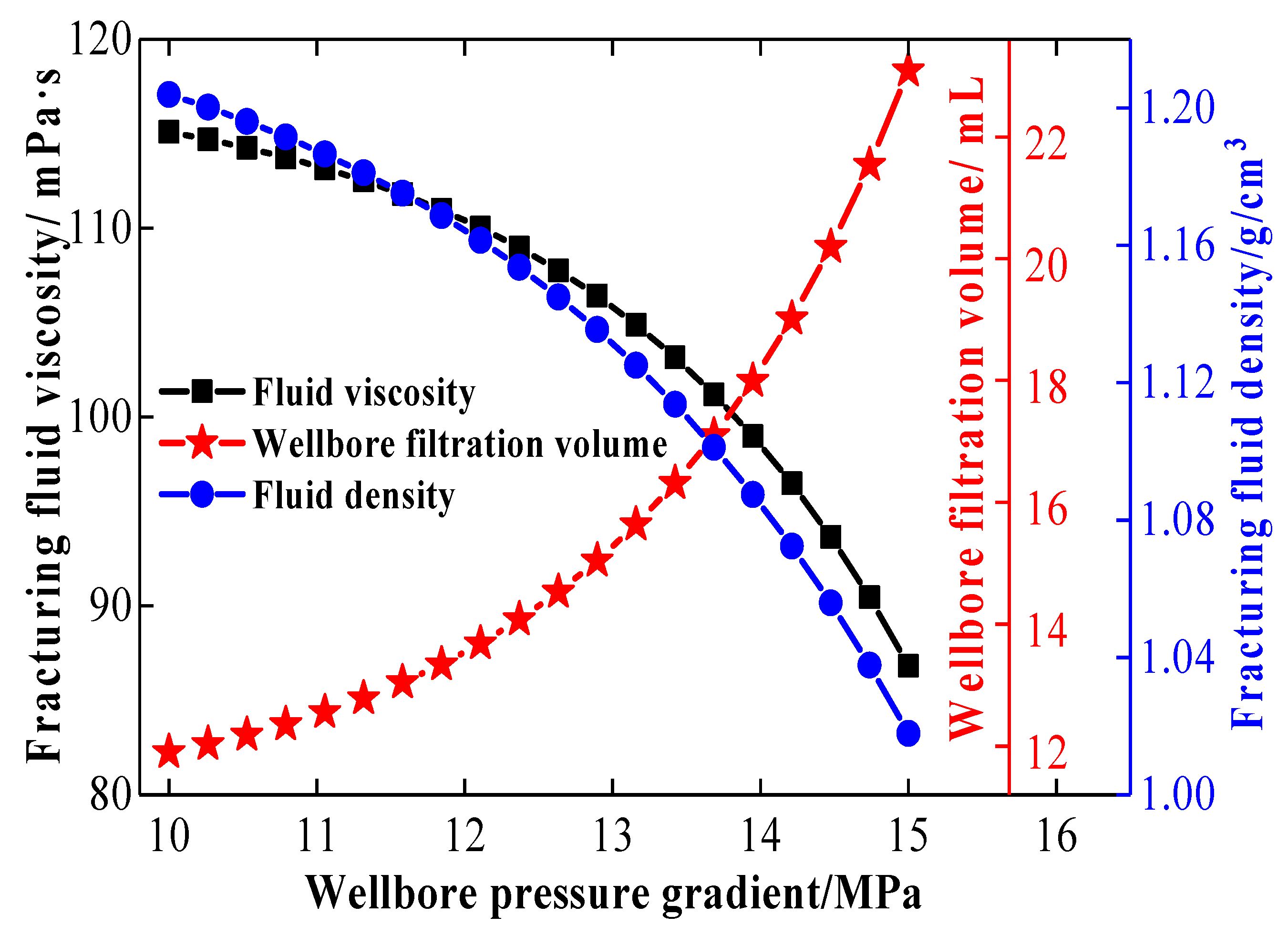 Processes 13 01747 g005