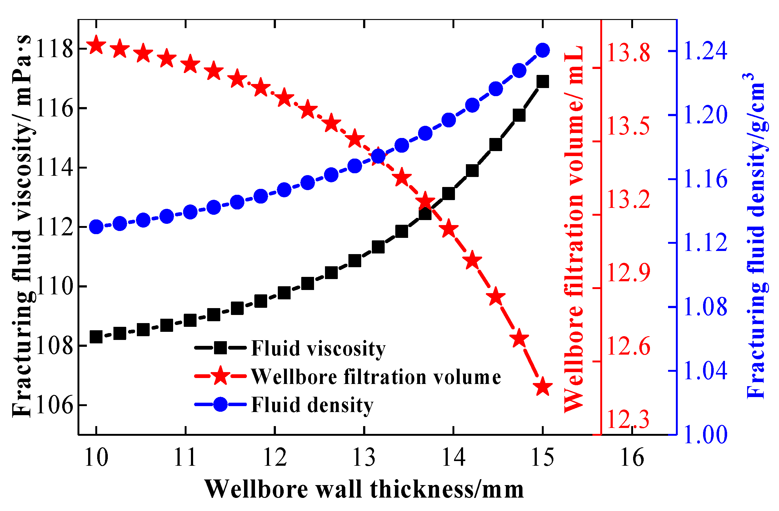 Processes 13 01747 g007
