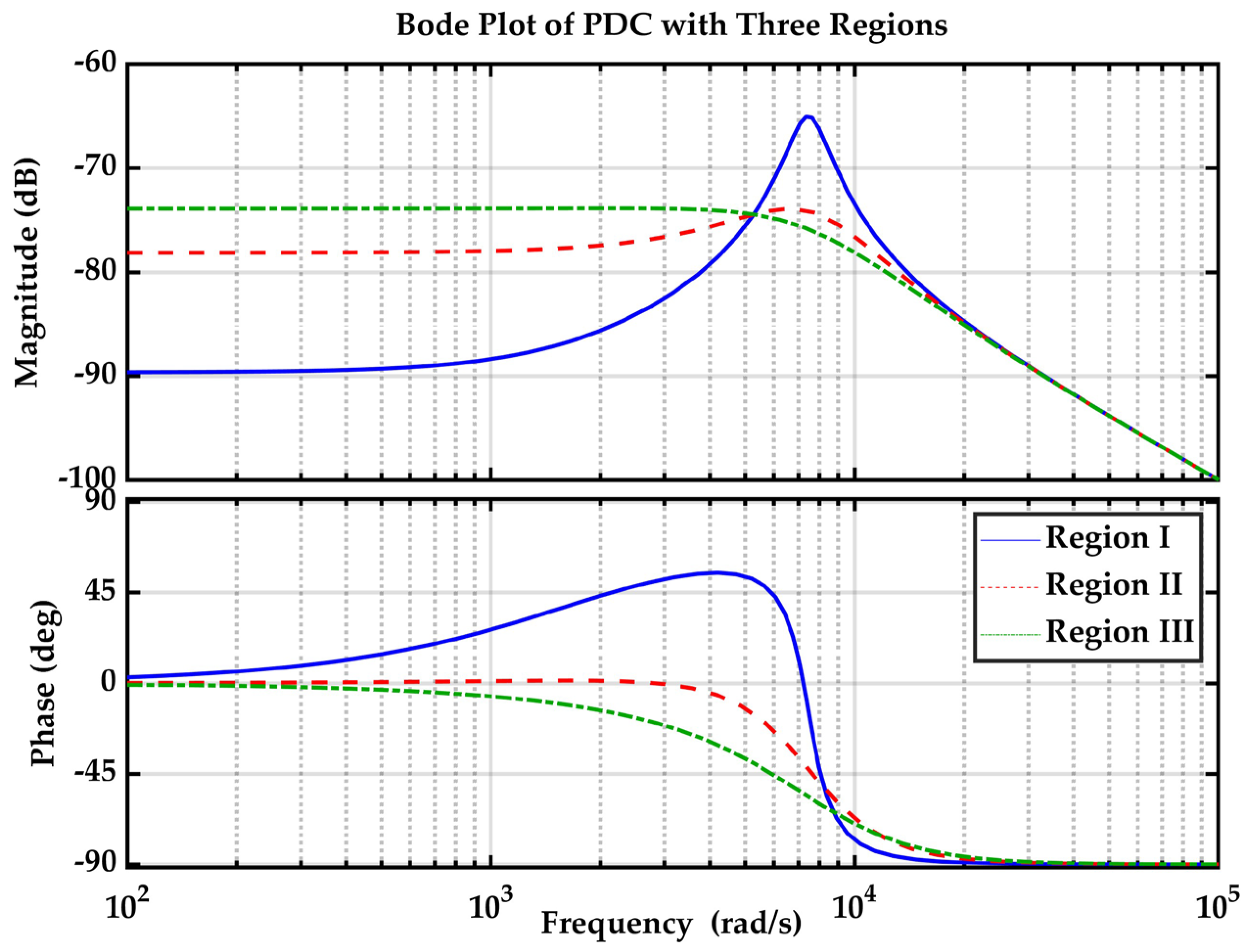 Processes 13 01748 g005