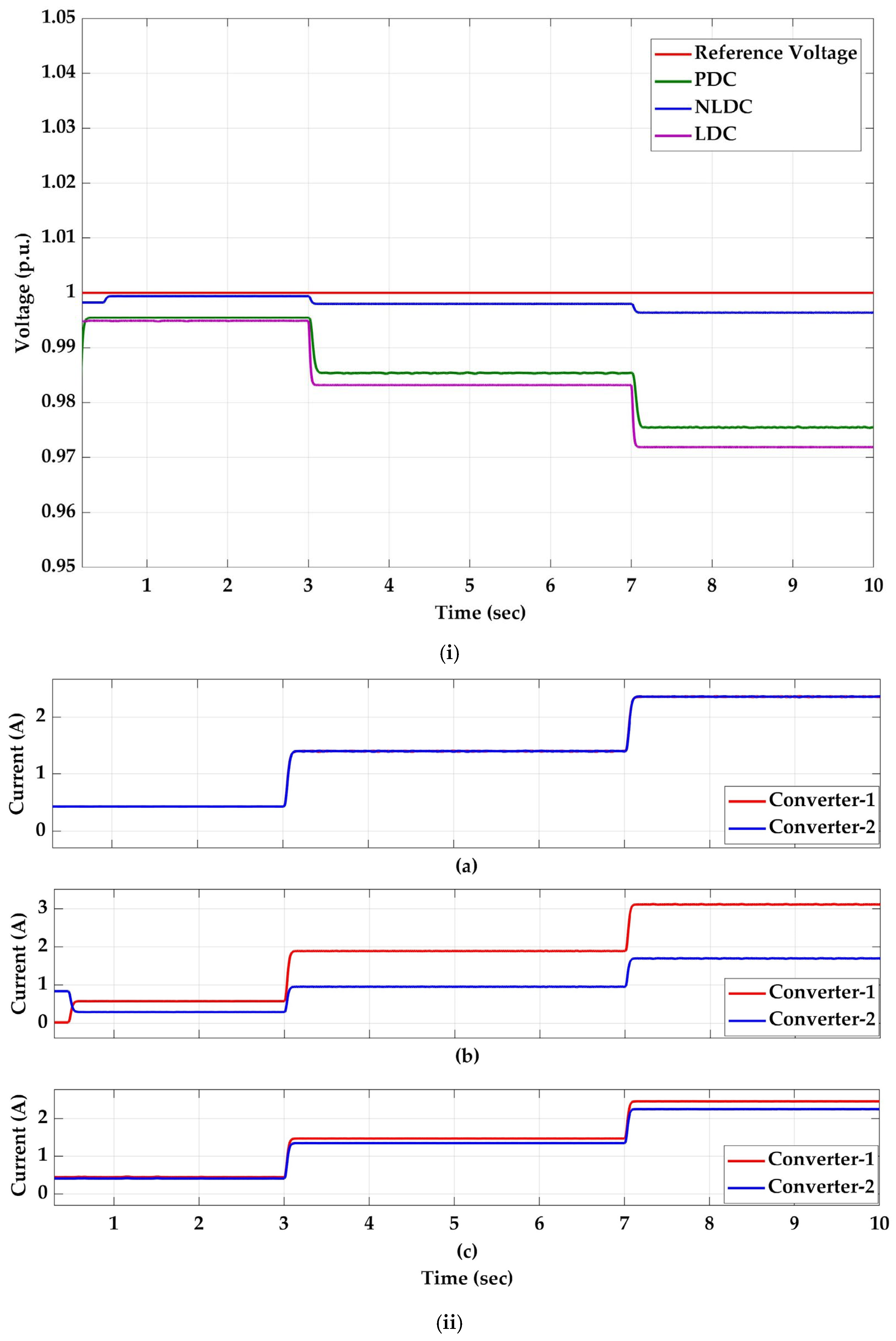 Processes 13 01748 g009