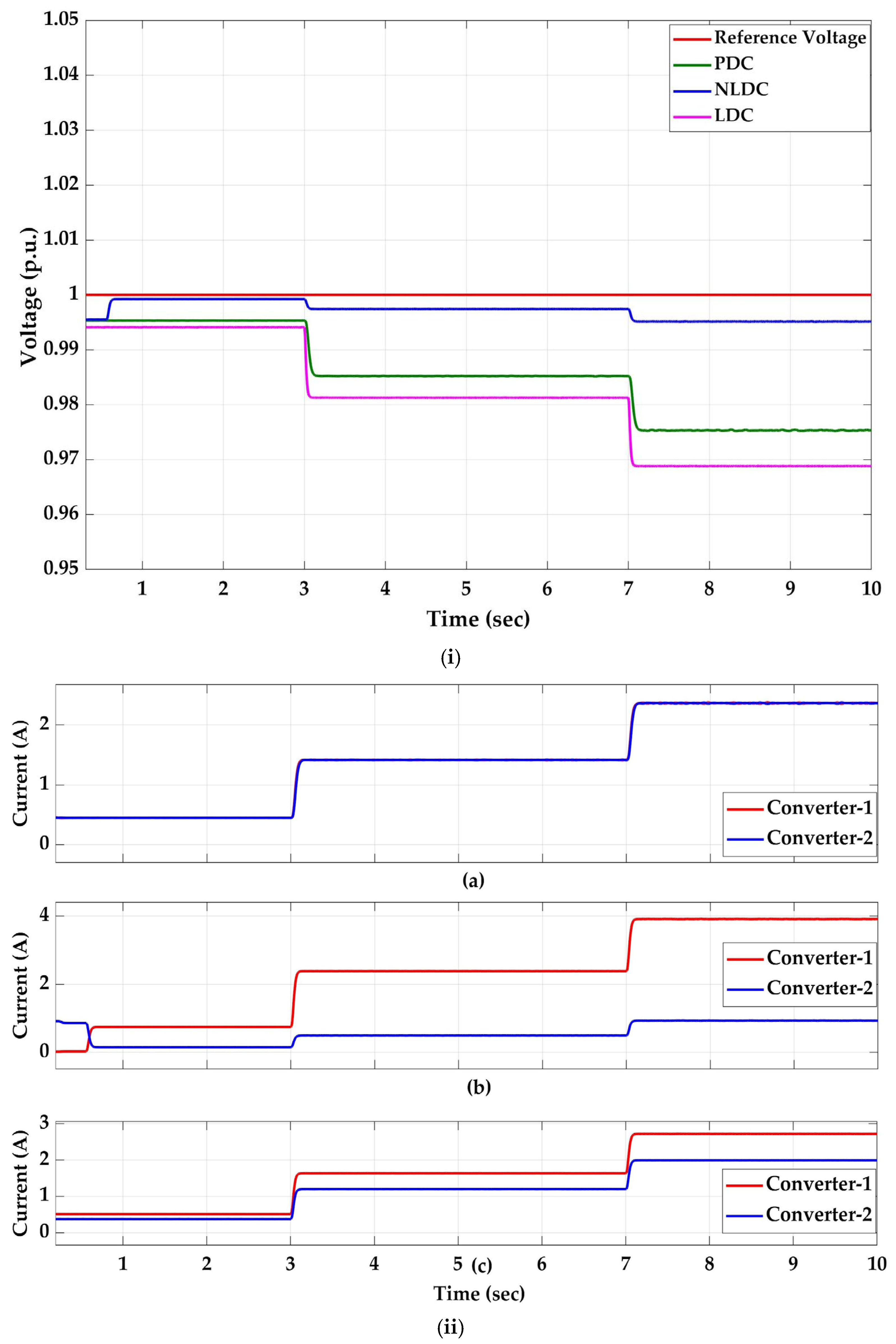 Processes 13 01748 g010