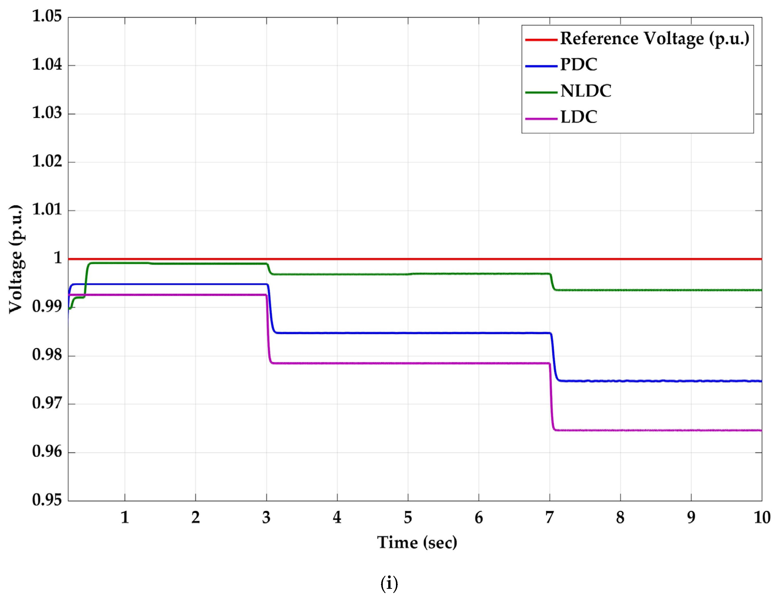 Processes 13 01748 g011a