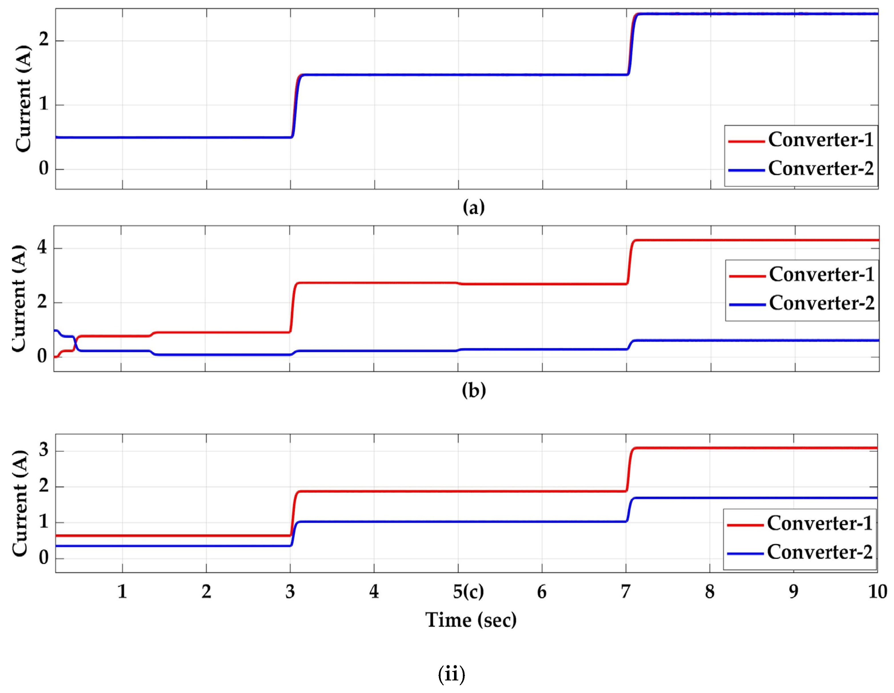 Processes 13 01748 g011b