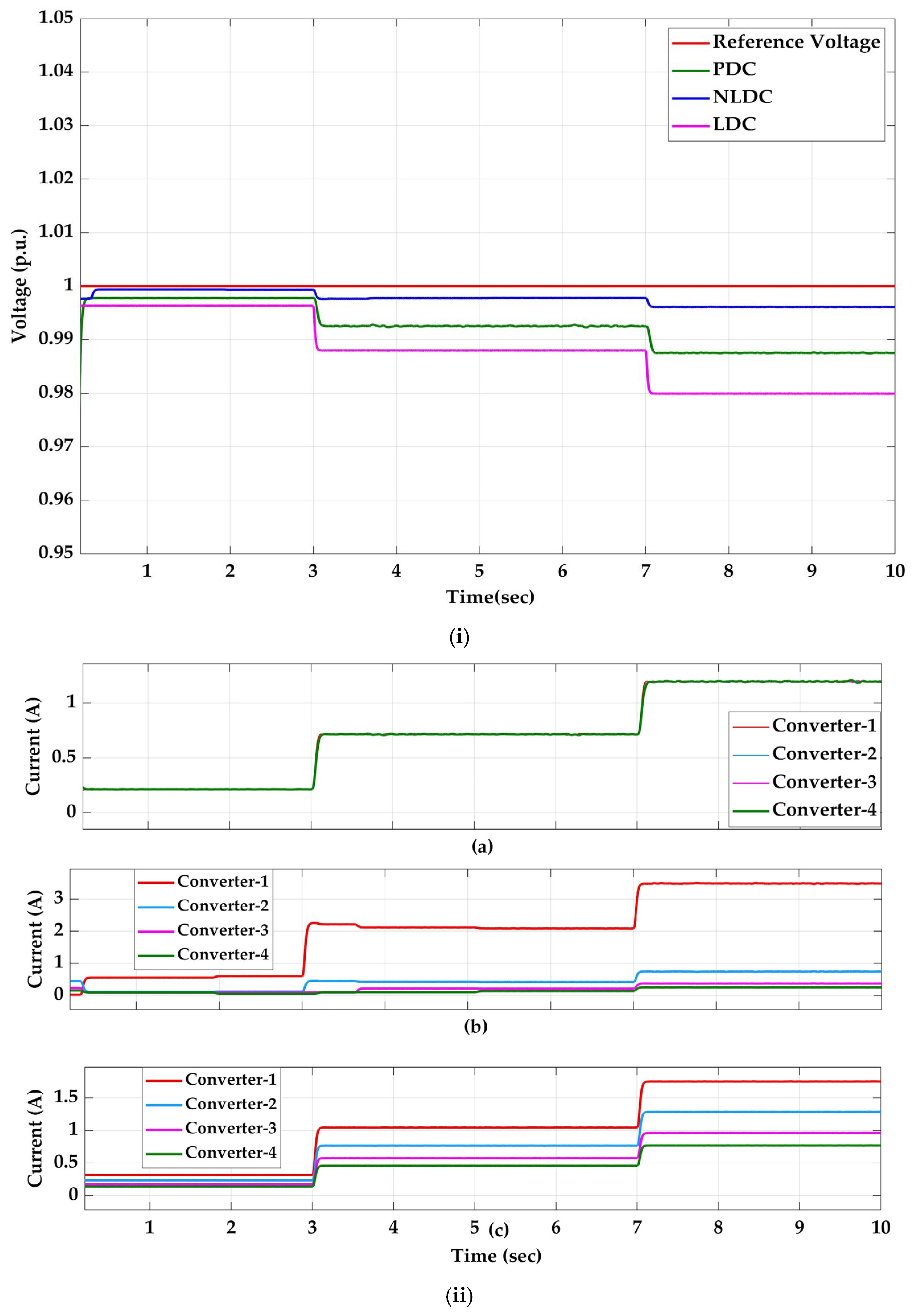 Processes 13 01748 g012