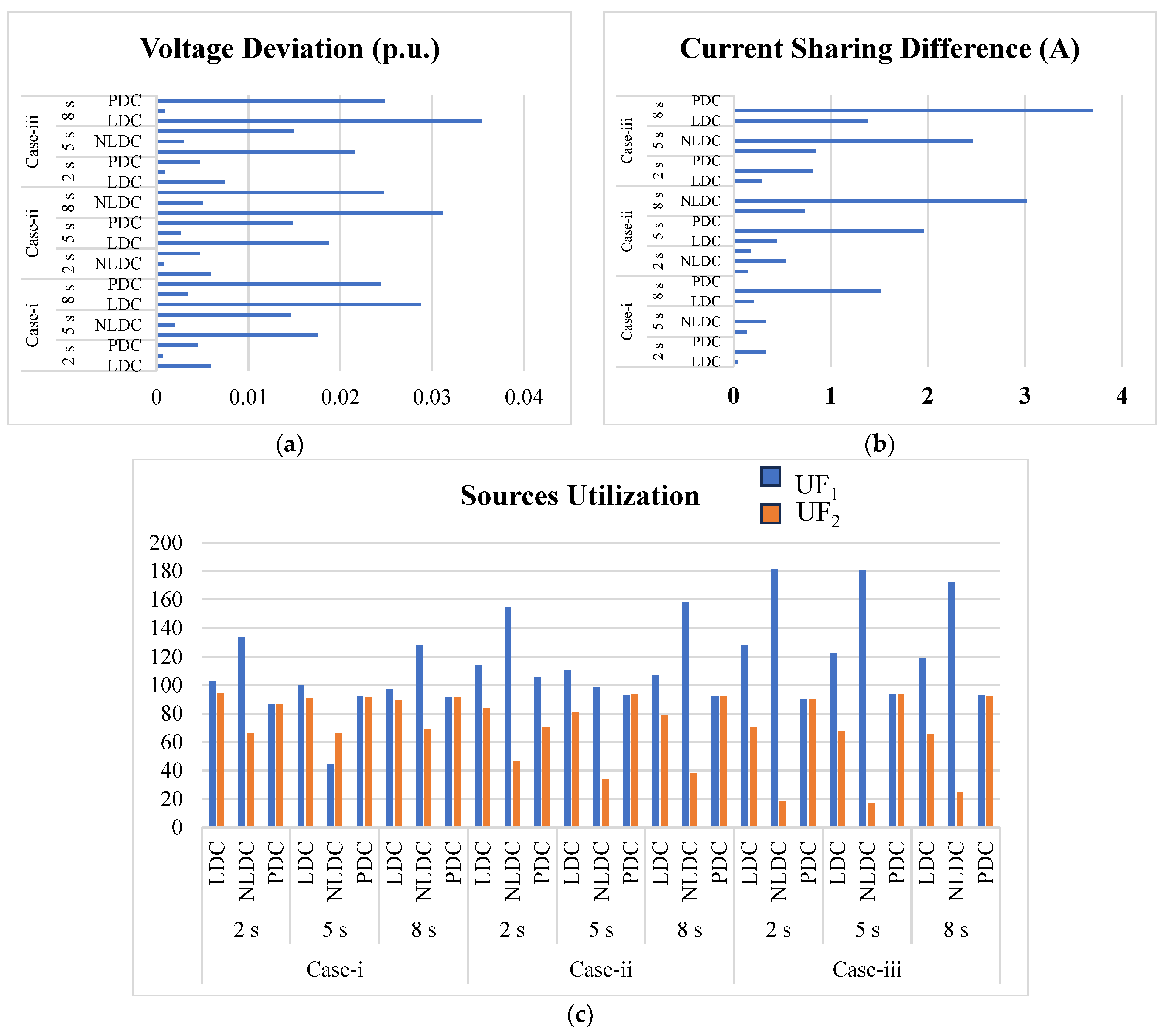 Processes 13 01748 g015
