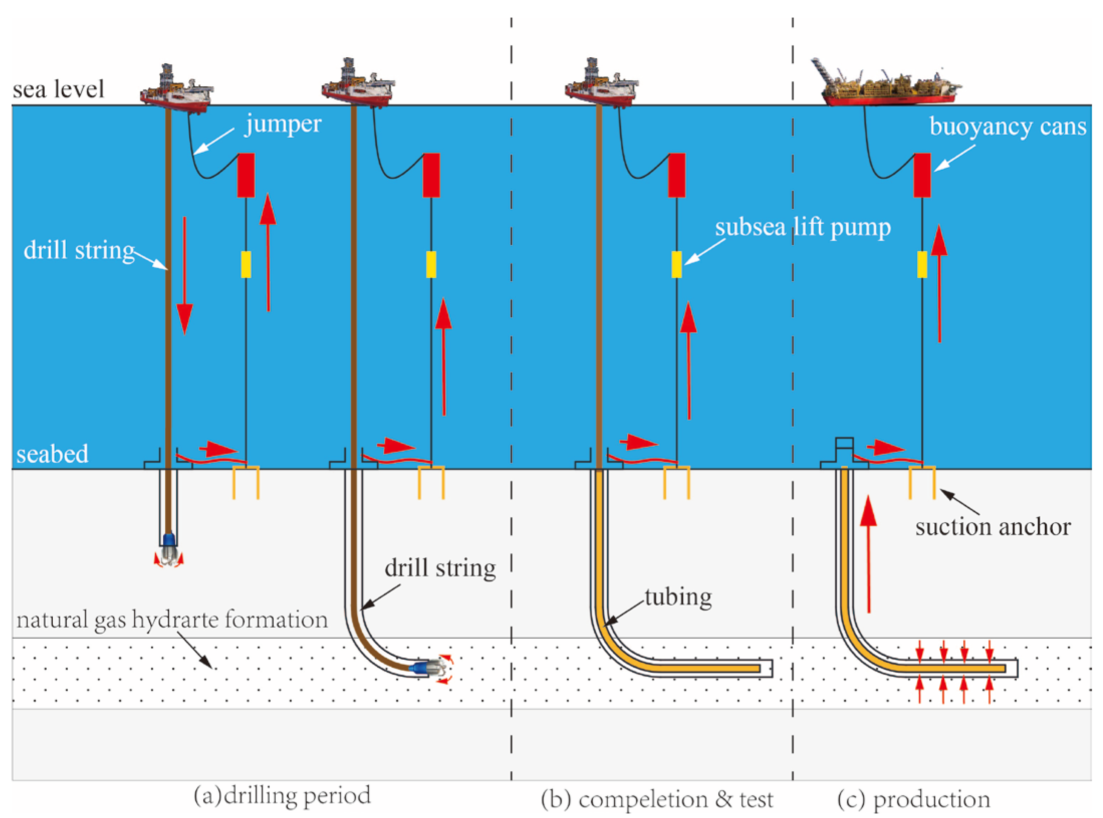 Processes 13 01749 g004