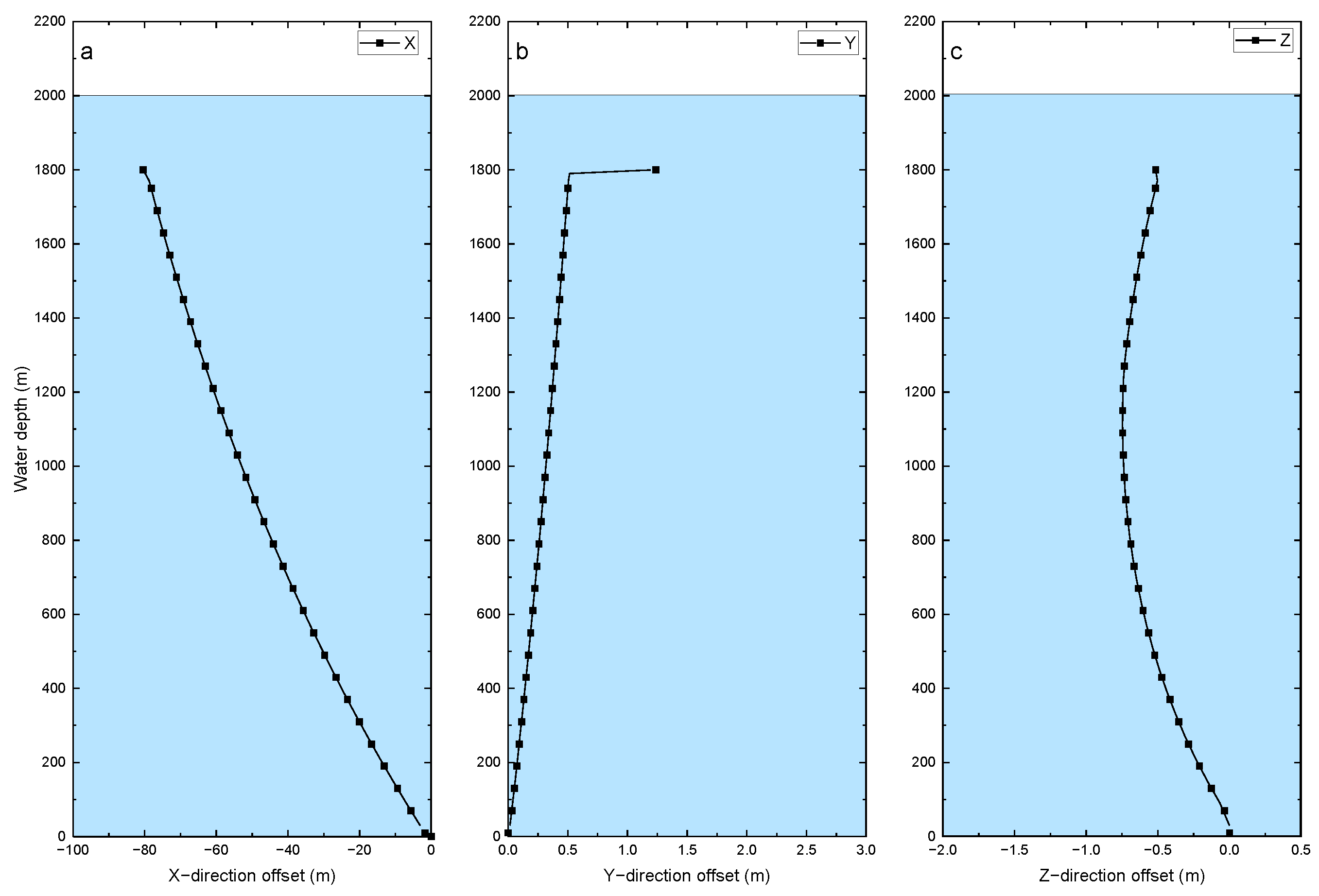 Processes 13 01749 g007