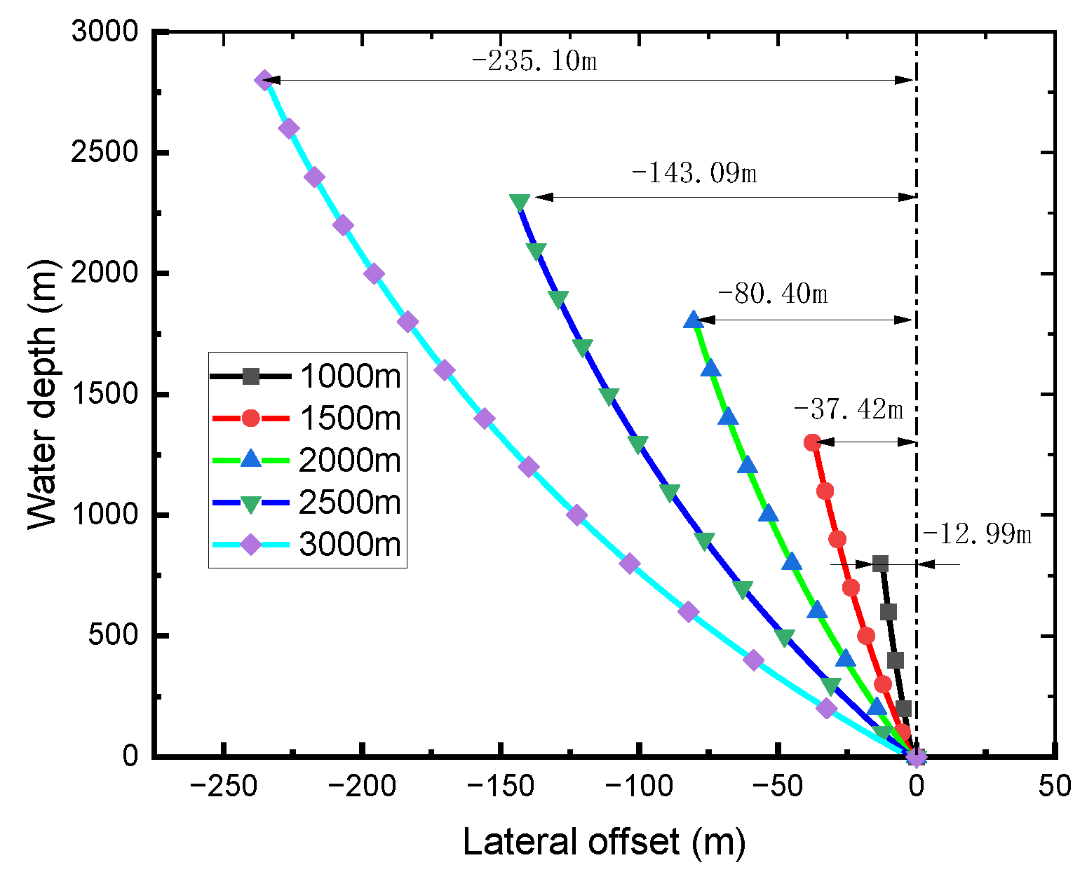 Processes 13 01749 g009