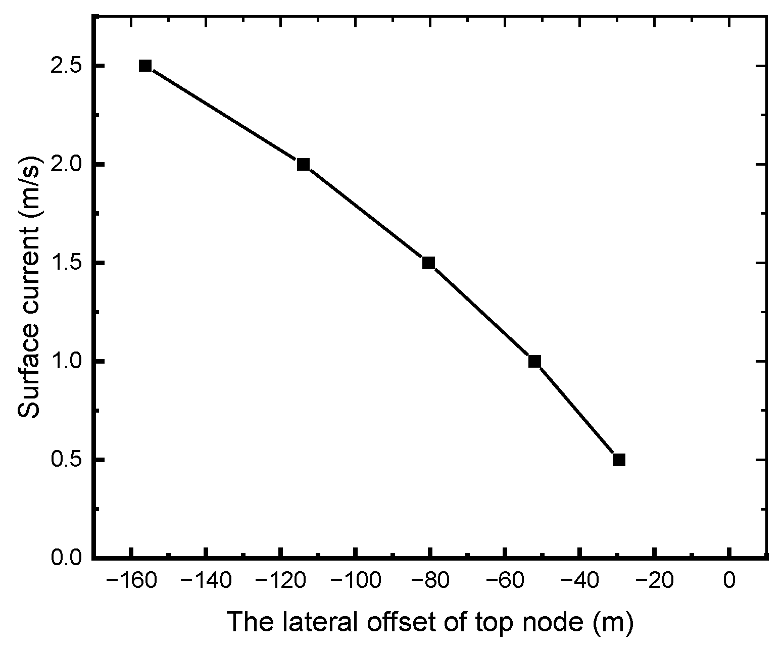 Processes 13 01749 g012