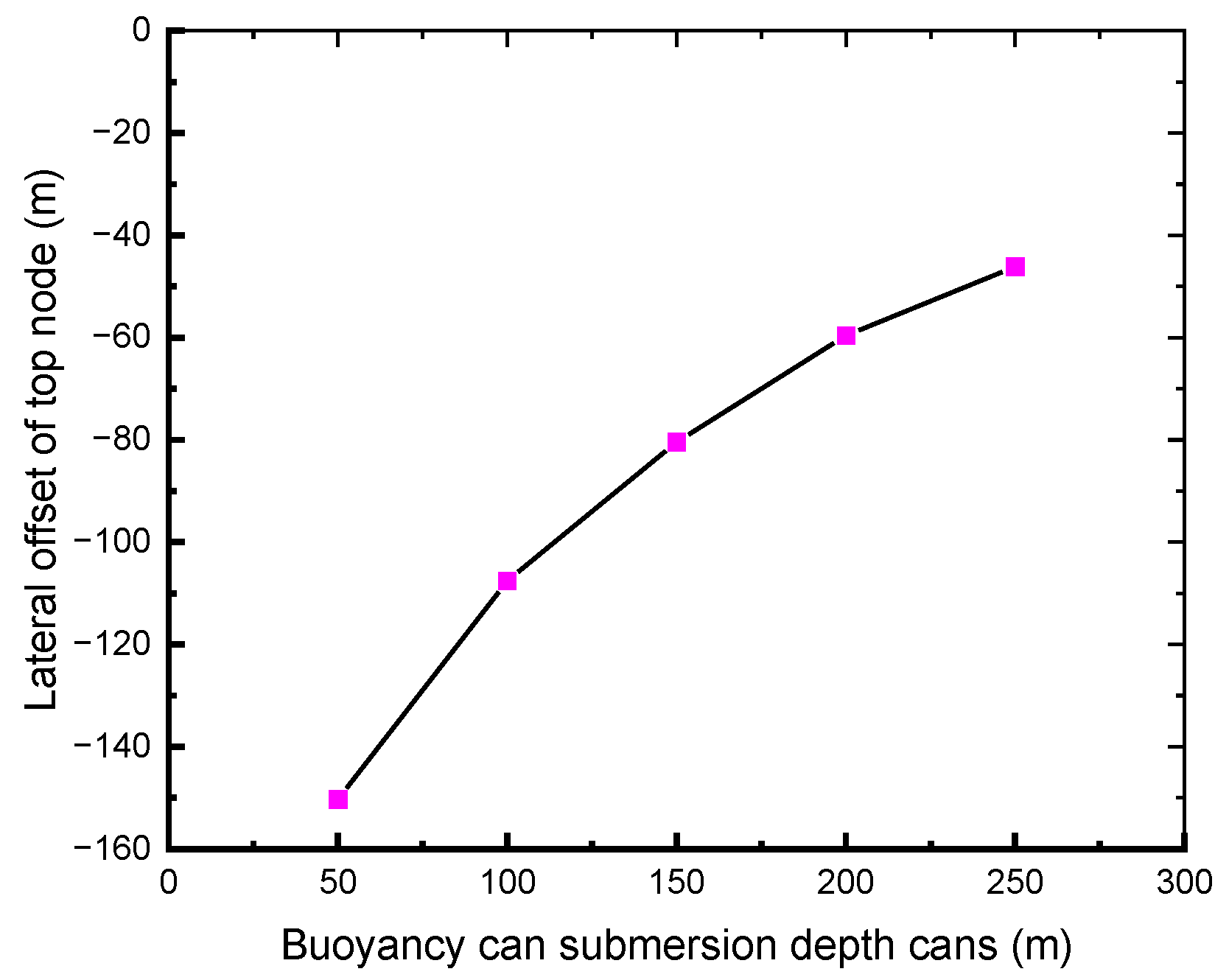 Processes 13 01749 g016
