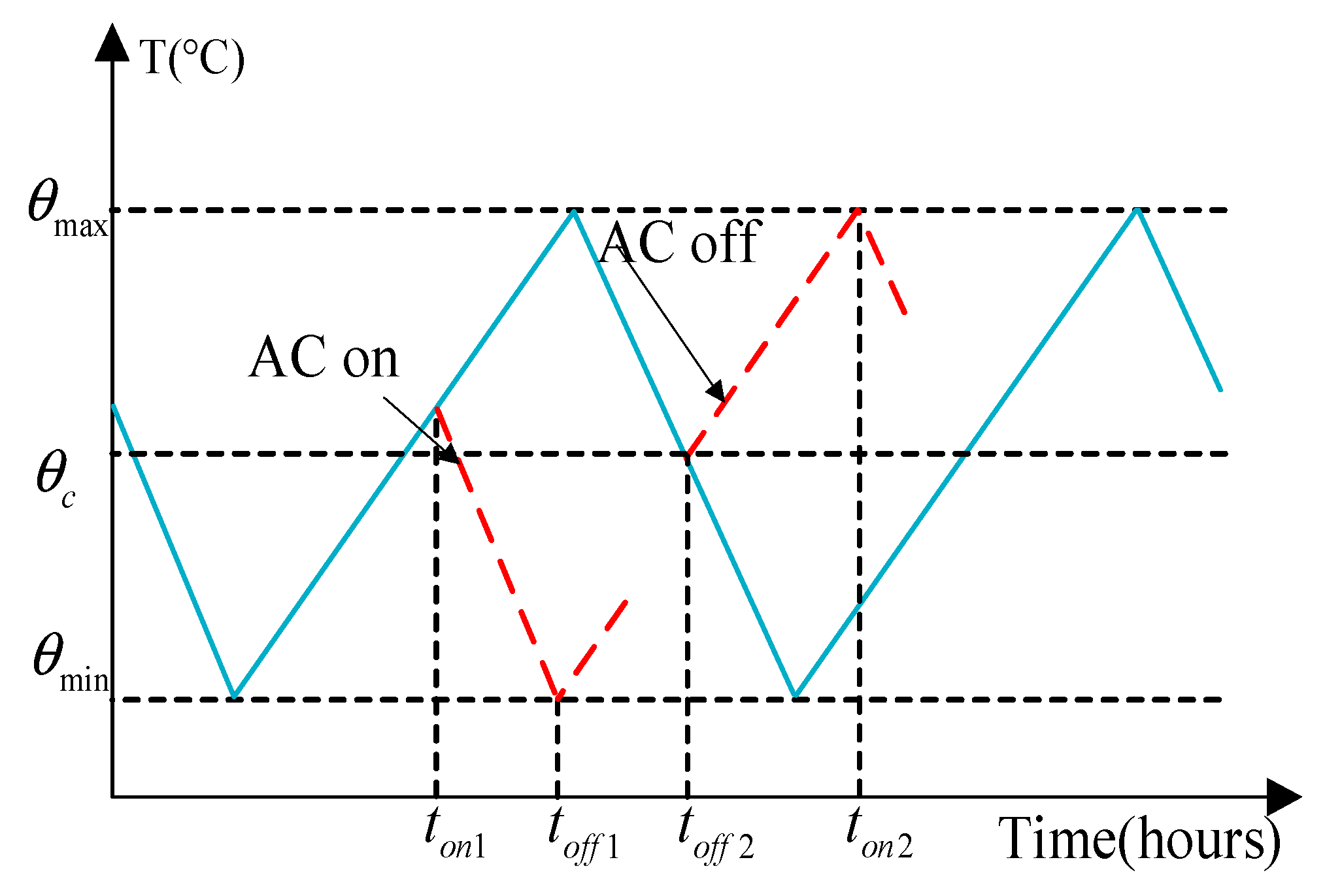 Processes 13 01752 g001