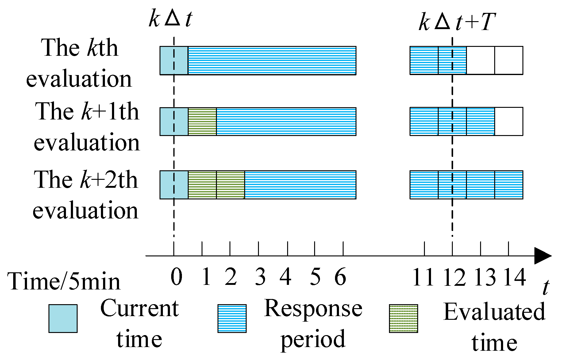 Processes 13 01752 g003