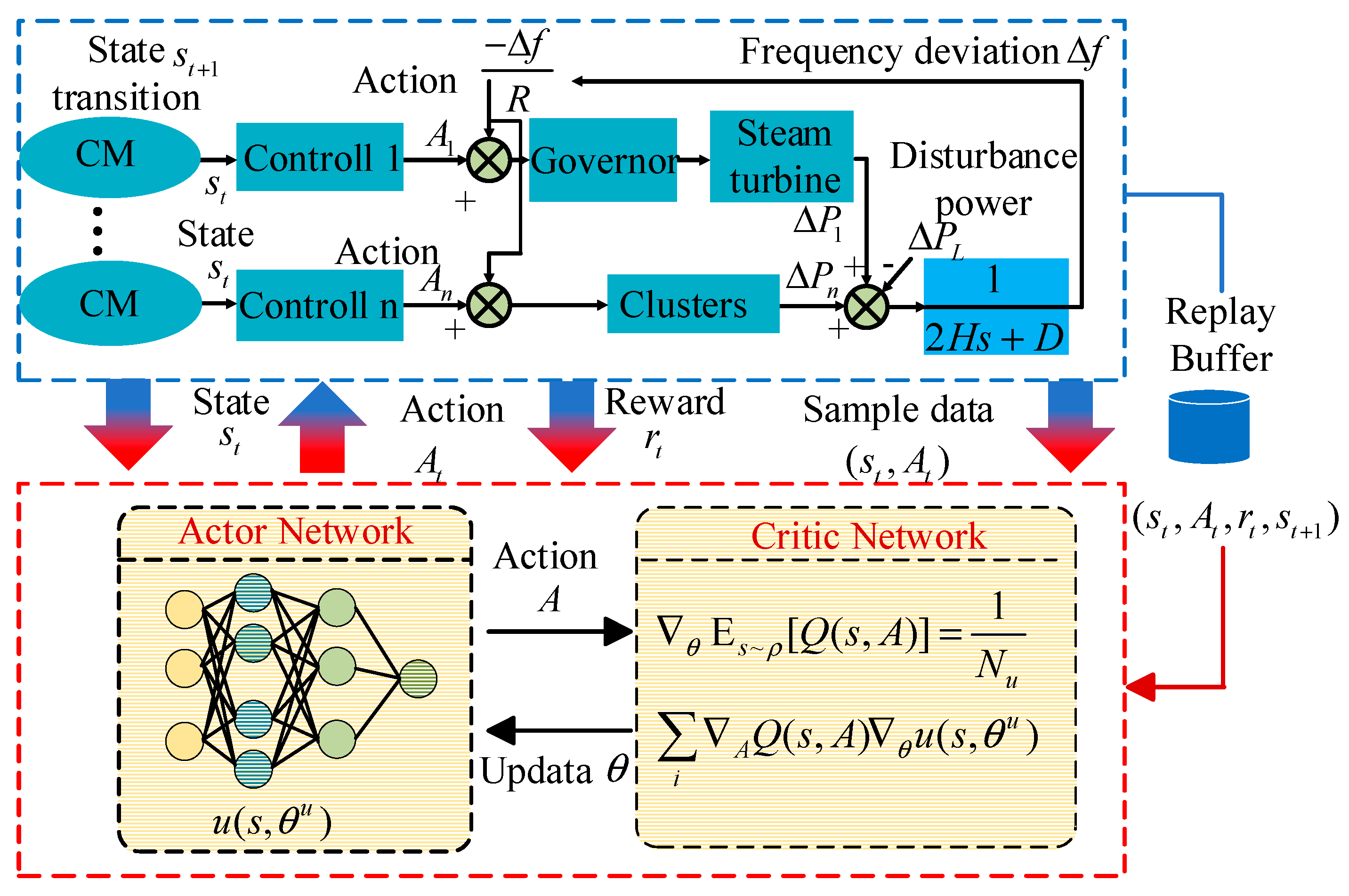 Processes 13 01752 g005