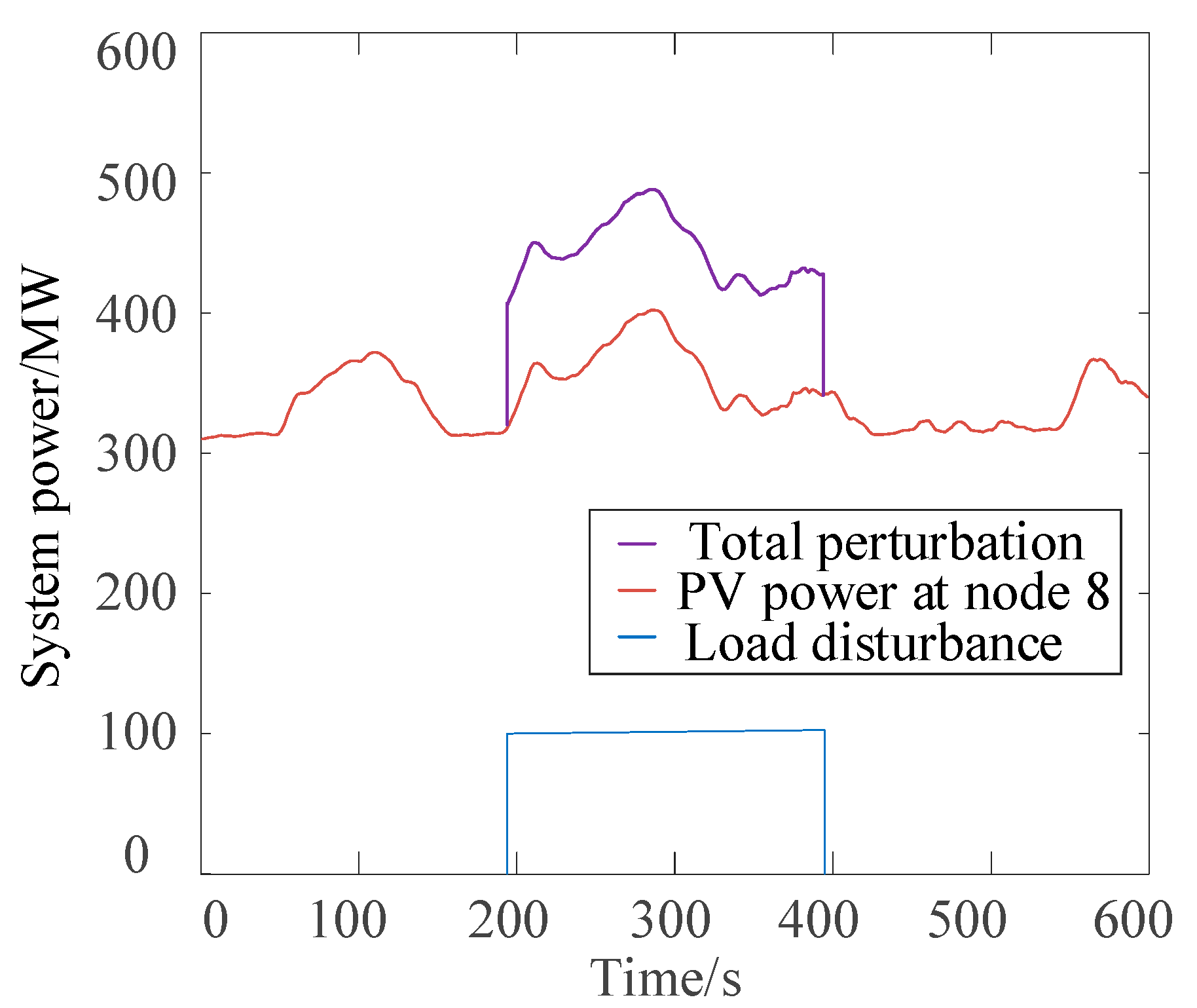 Processes 13 01752 g008