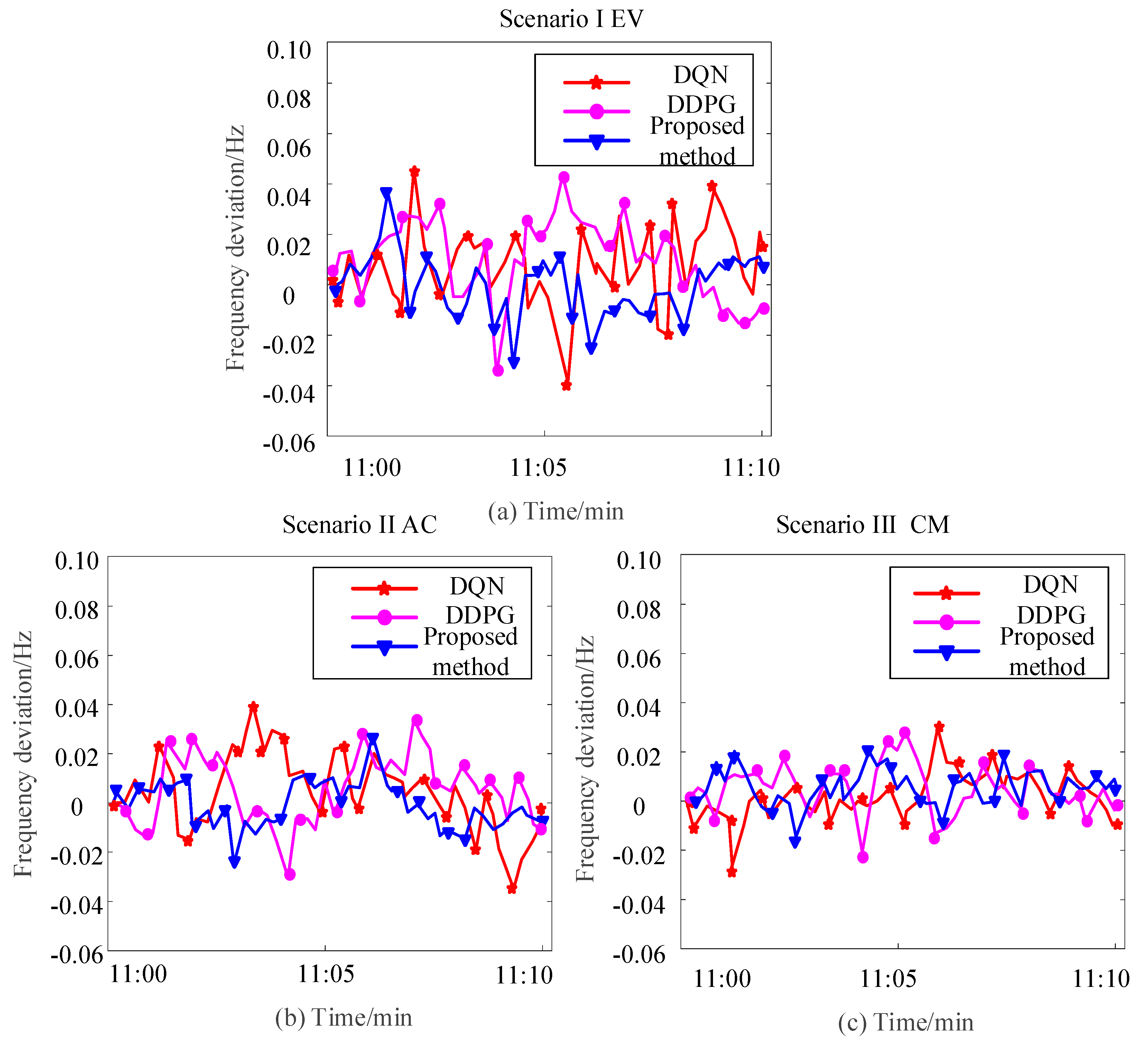 Processes 13 01752 g009