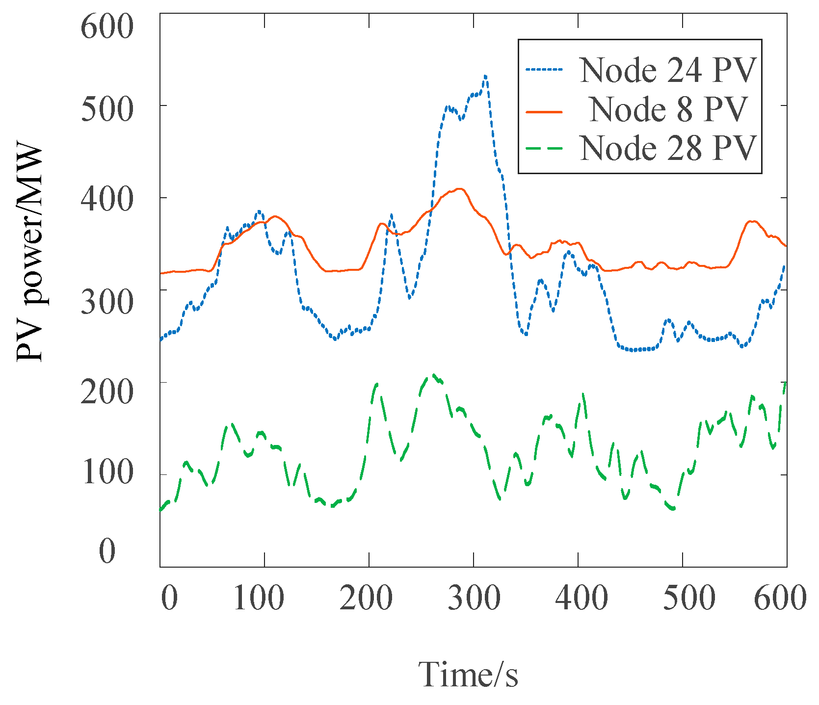 Processes 13 01752 g012
