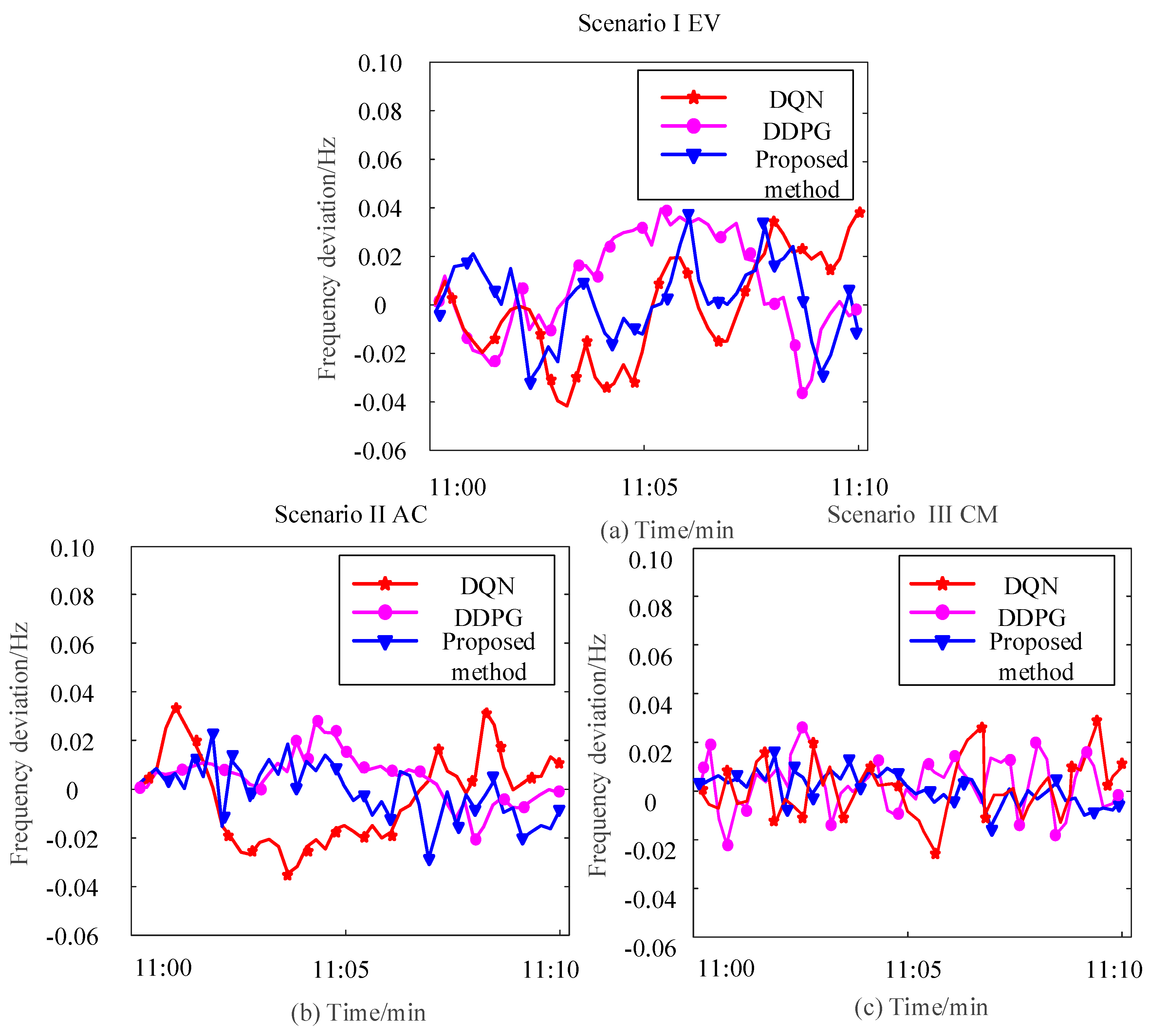 Processes 13 01752 g013