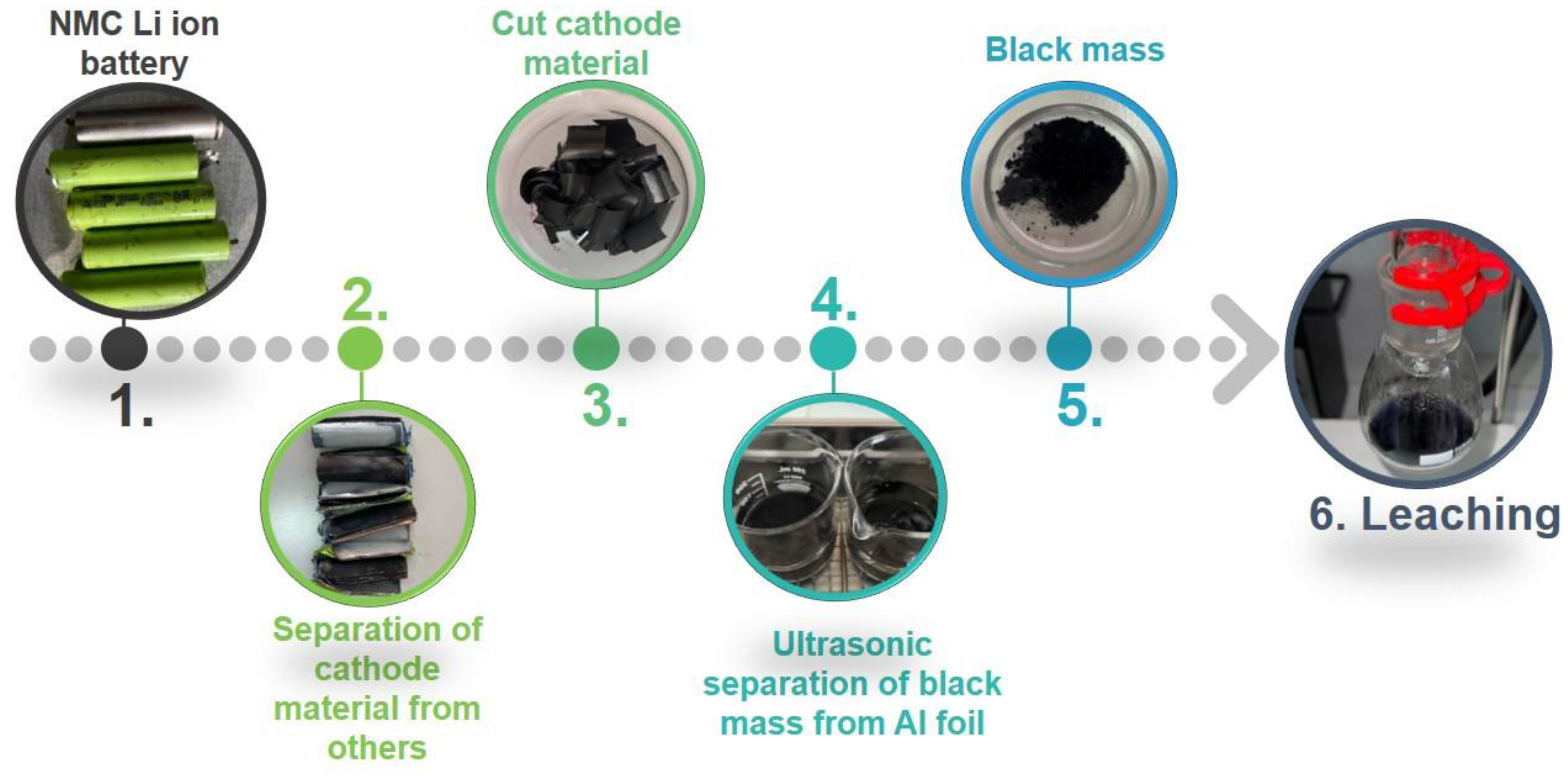 Processes 13 01755 g001
