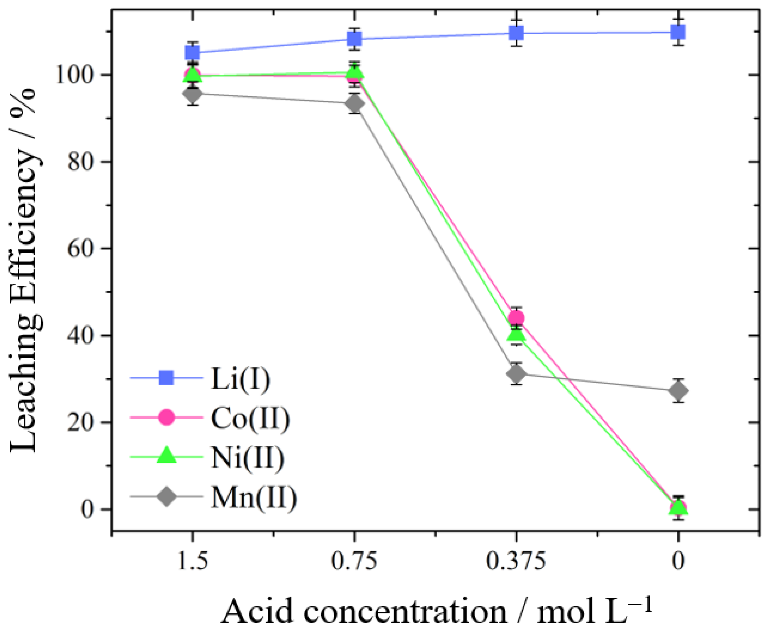 Processes 13 01755 g003