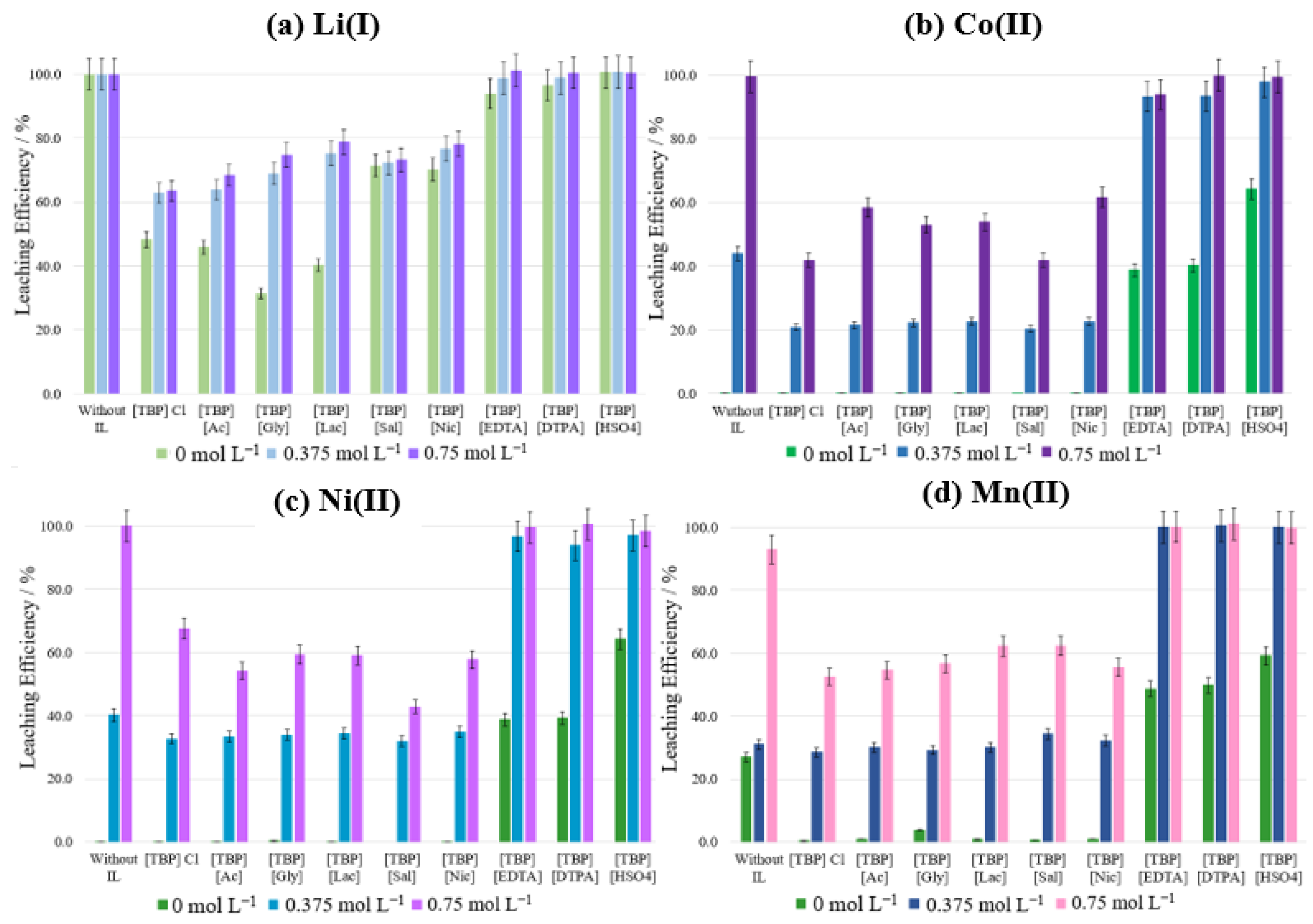 Processes 13 01755 g004