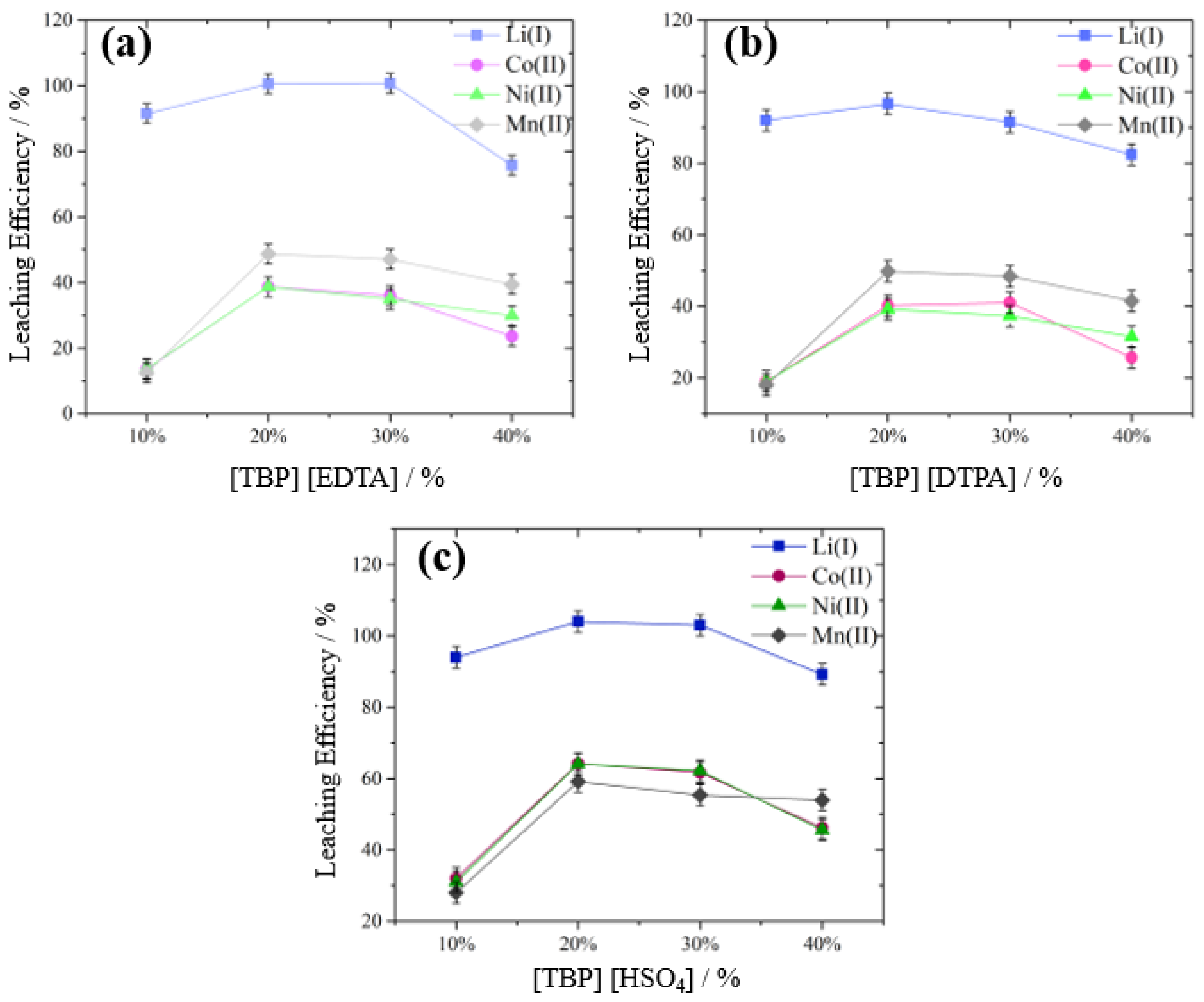 Processes 13 01755 g005