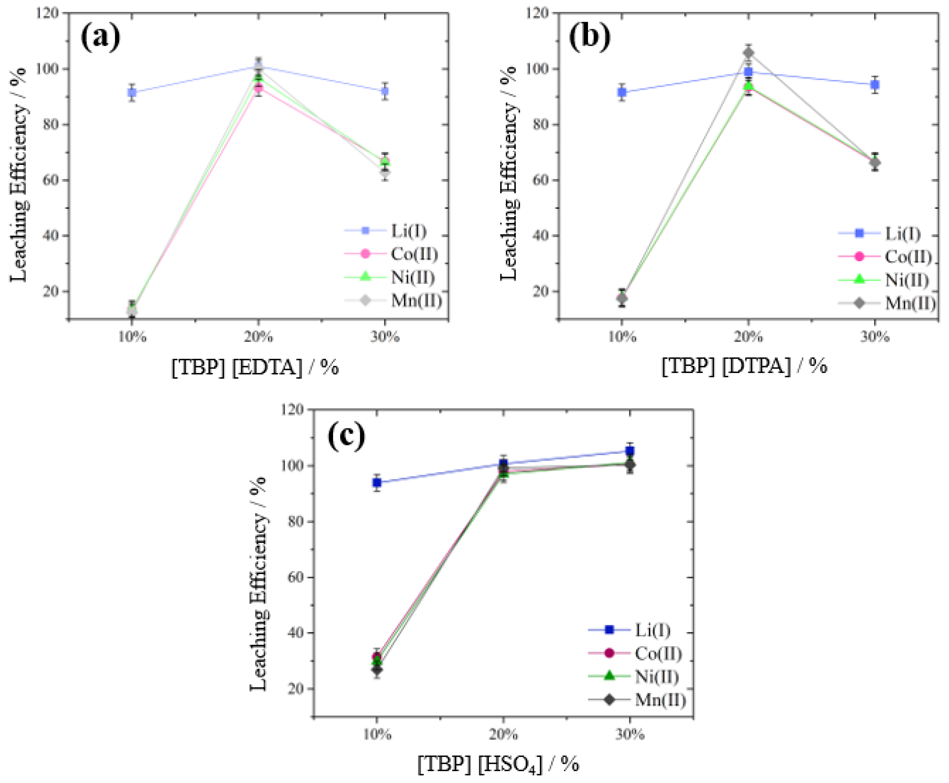 Processes 13 01755 g006