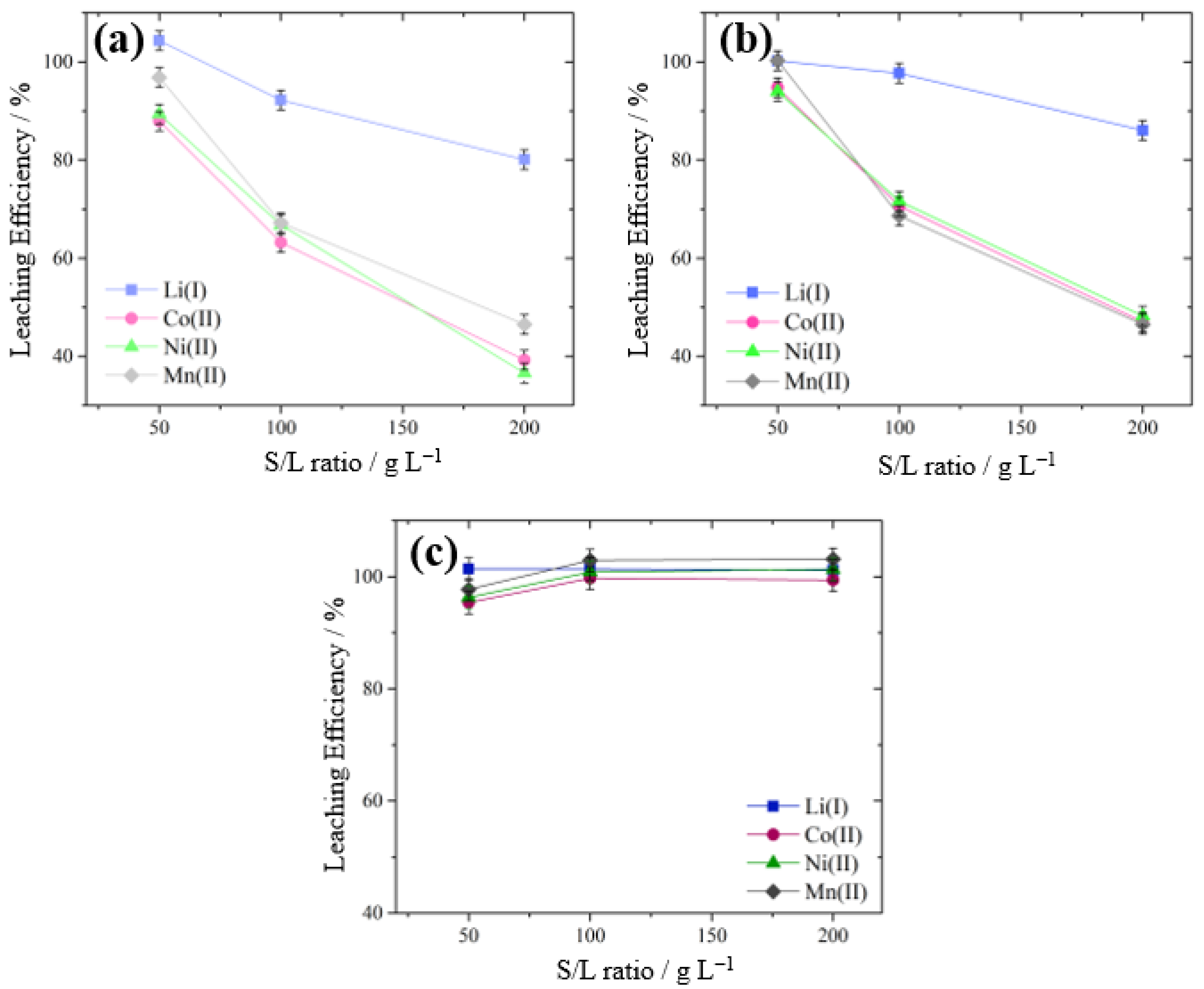 Processes 13 01755 g008