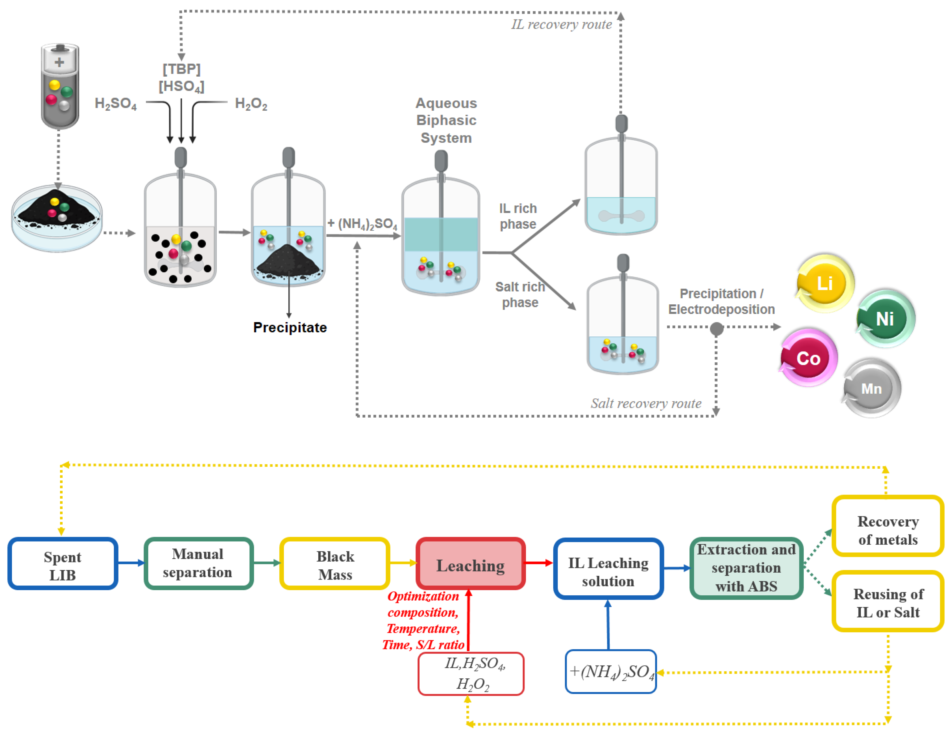 Processes 13 01755 g009