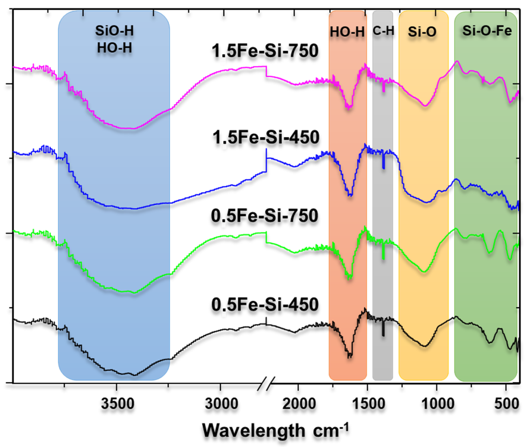 Processes 13 01756 g003
