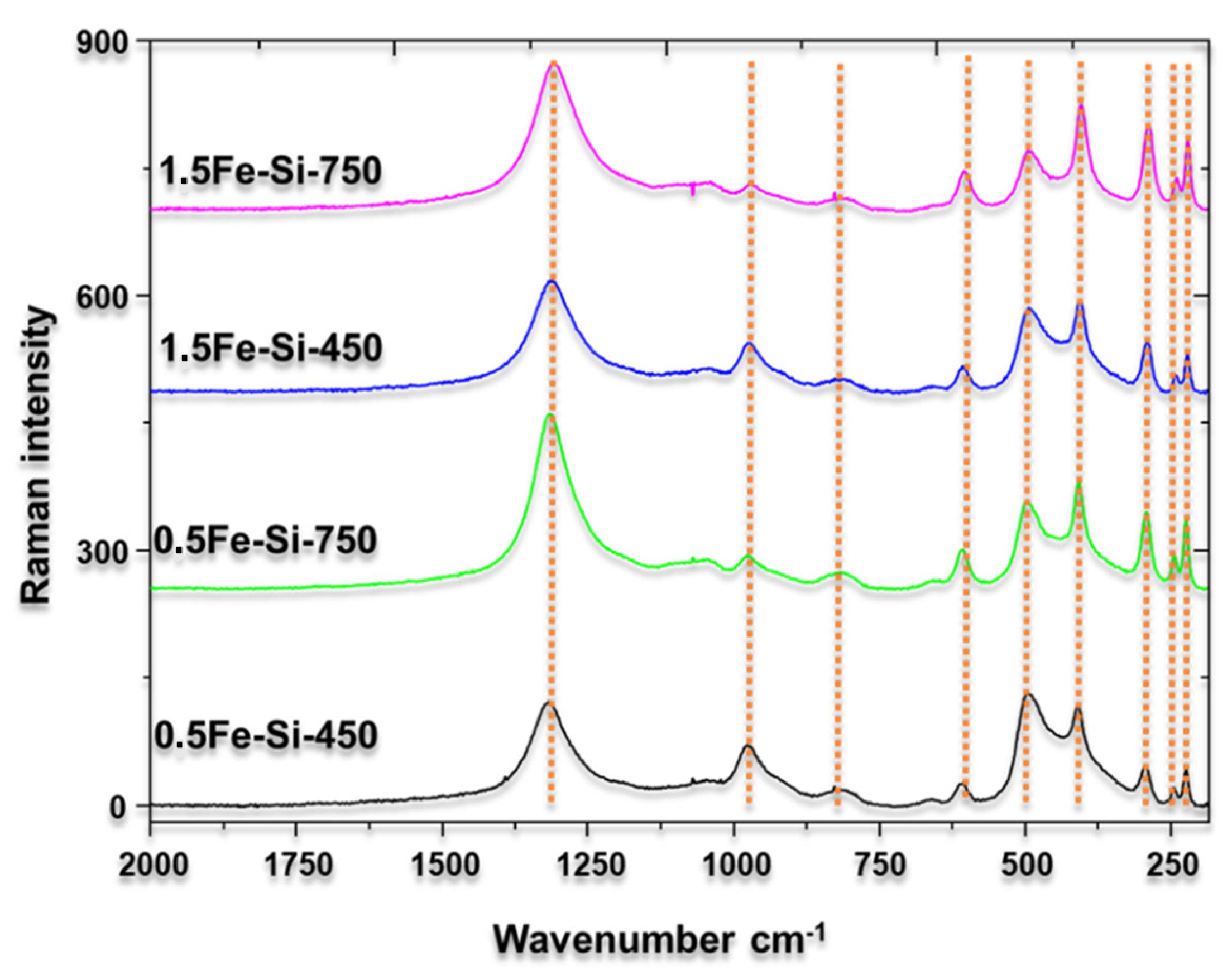 Processes 13 01756 g004
