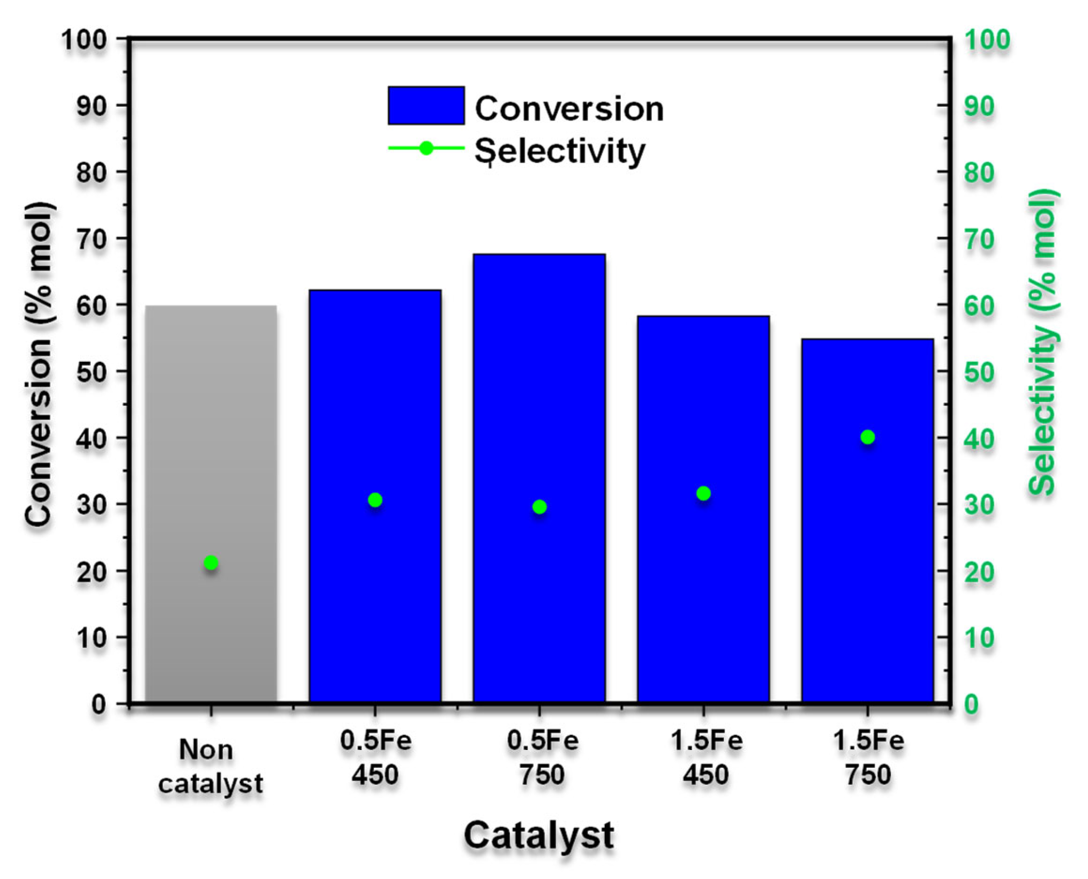 Processes 13 01756 g006
