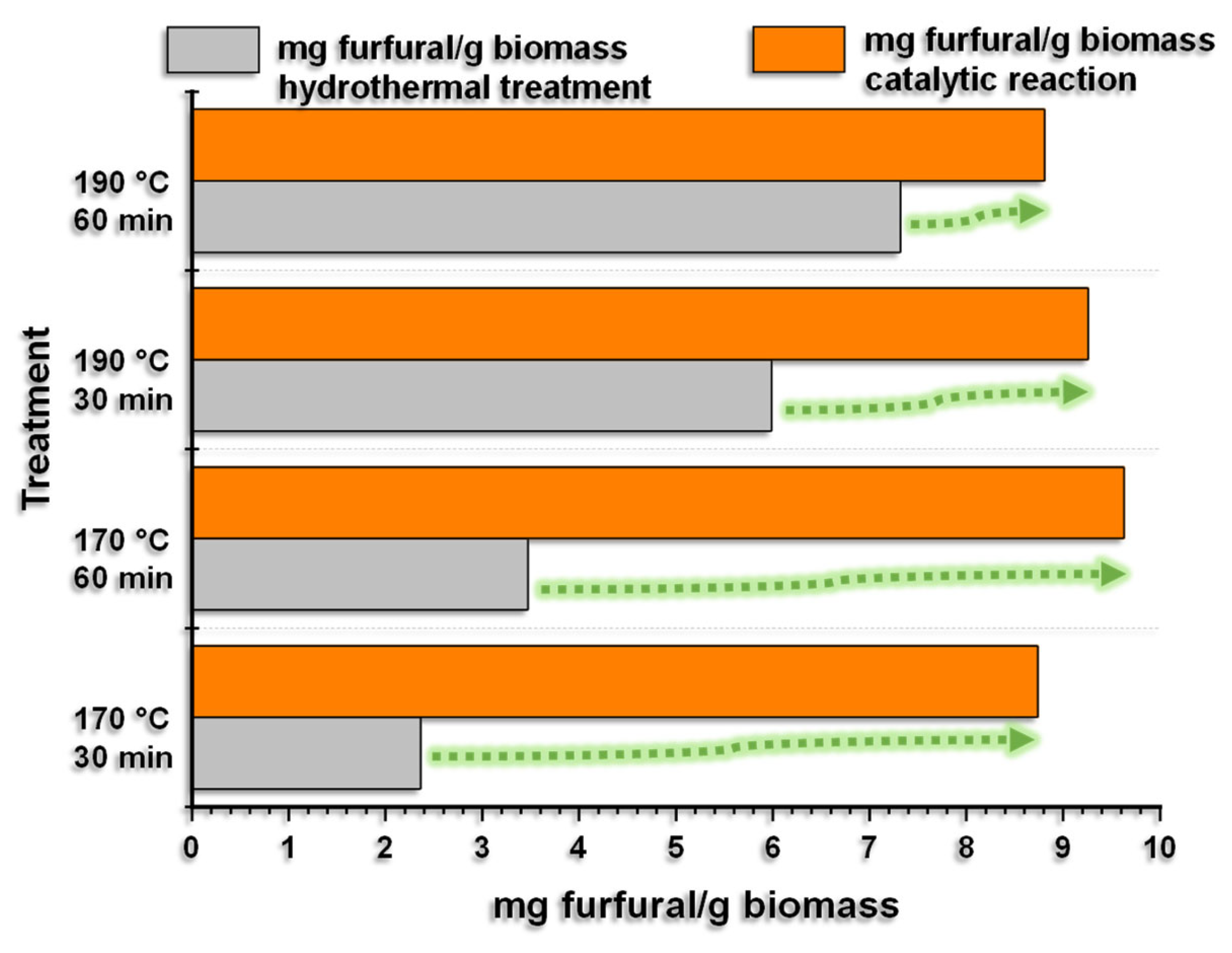 Processes 13 01756 g008