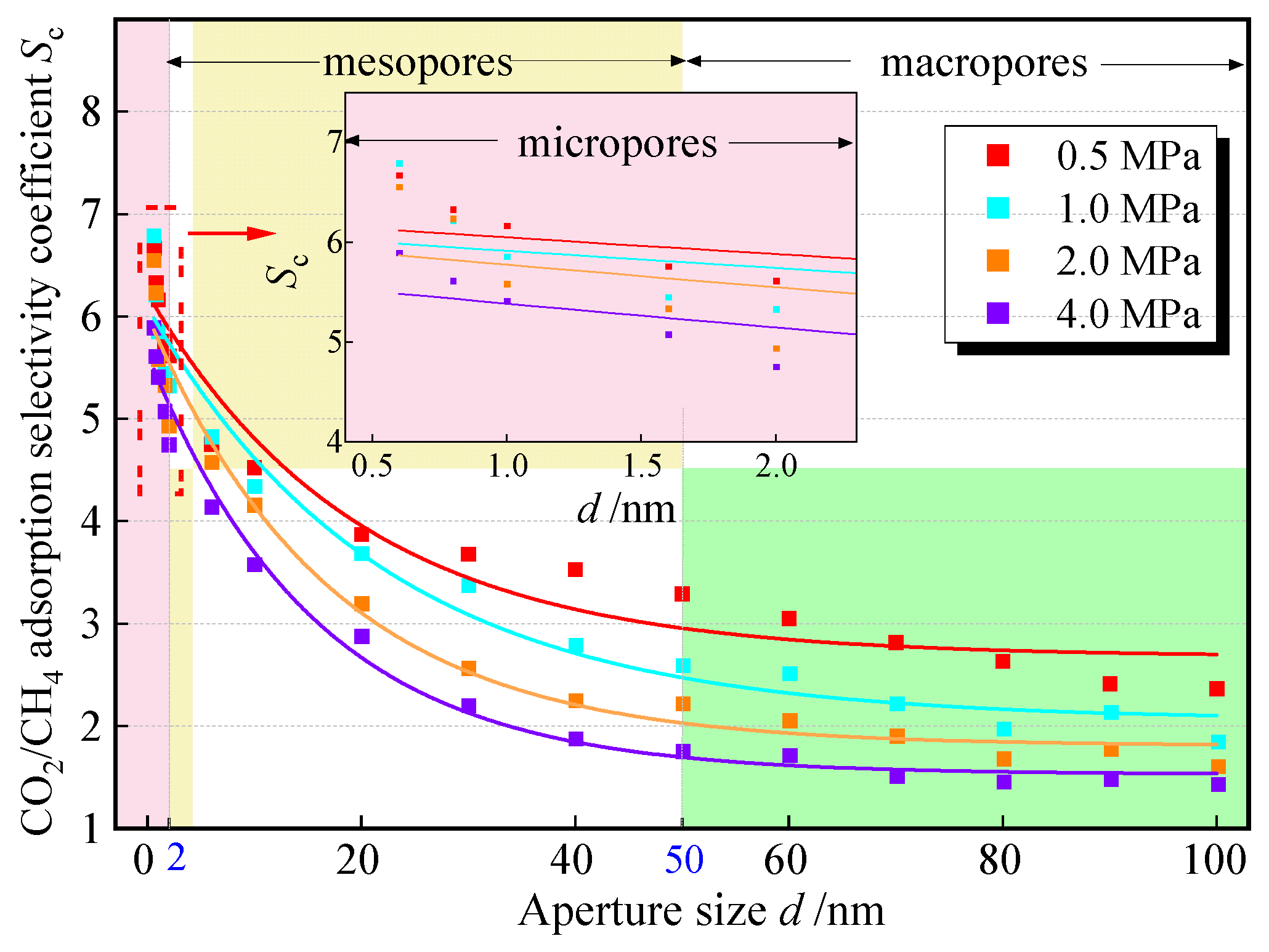 Processes 13 01757 g007