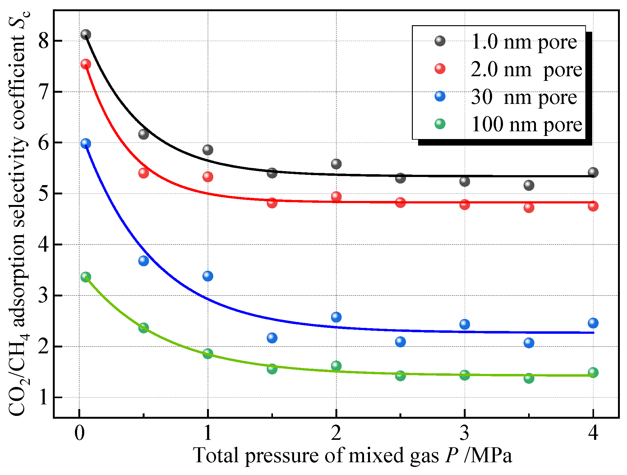 Processes 13 01757 g010