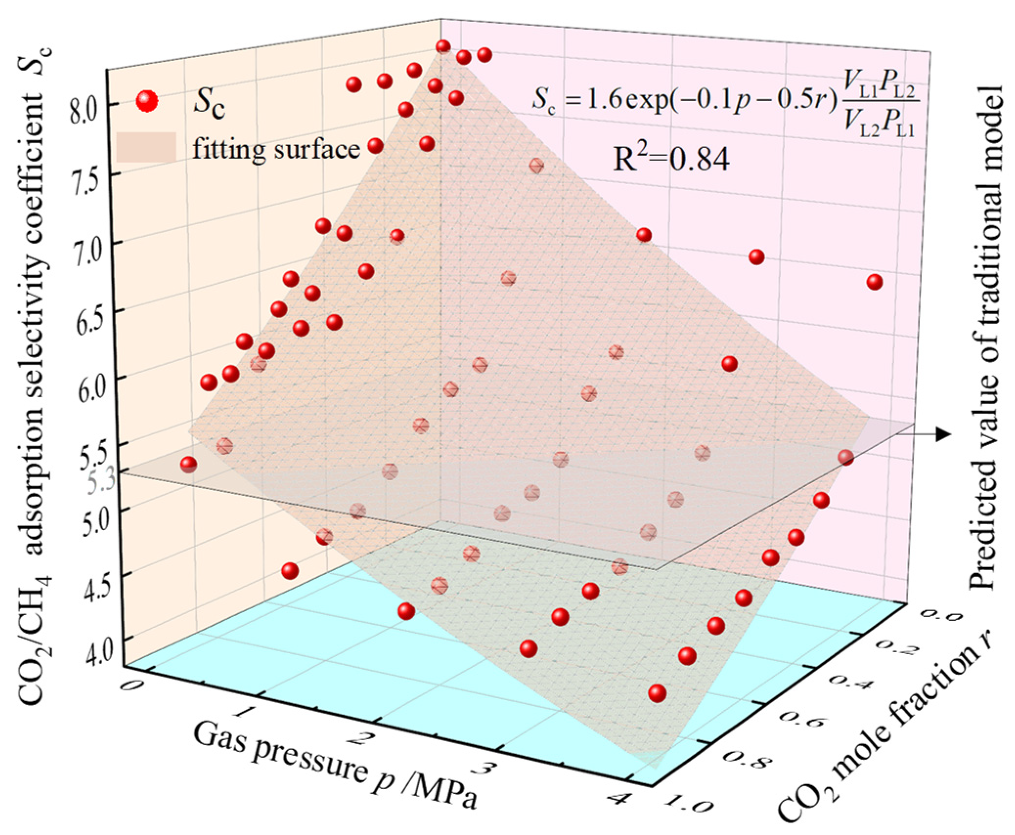 Processes 13 01757 g013